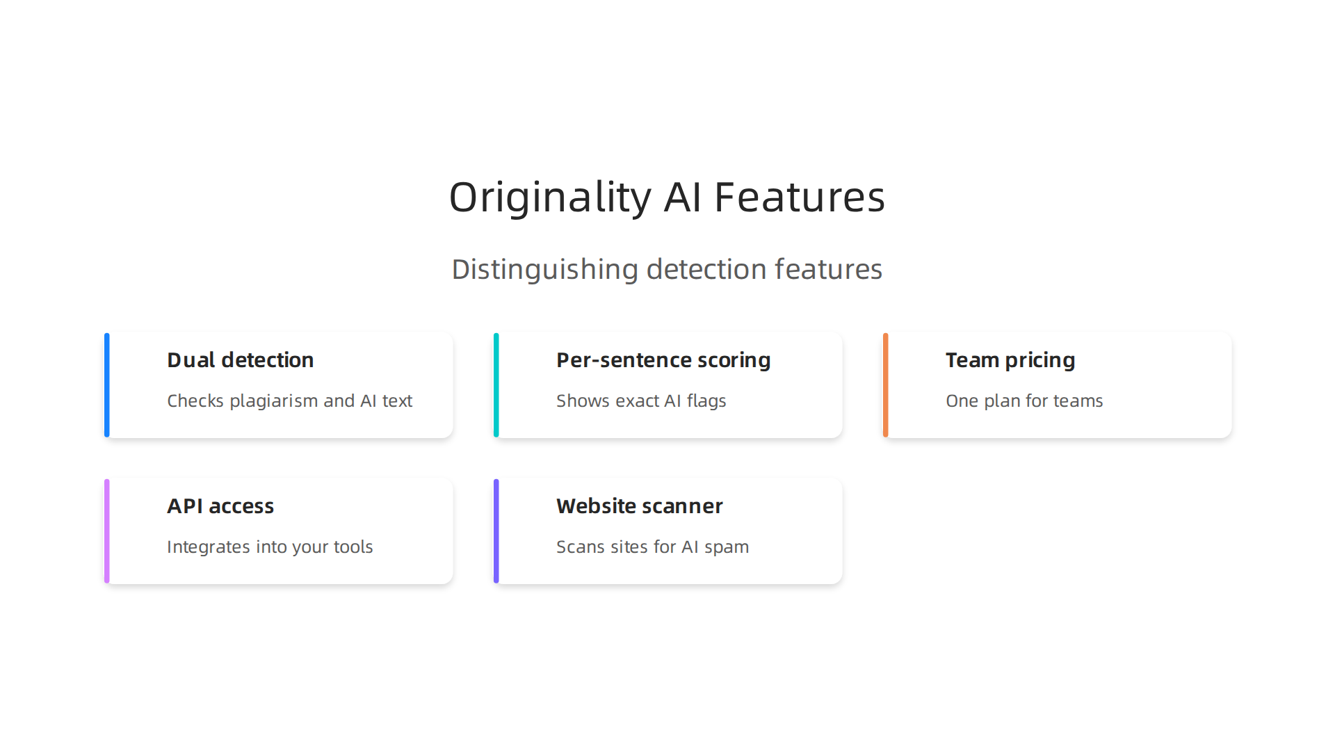 A summary of Originality AI's distinguishing features, from dual detection to team pricing.