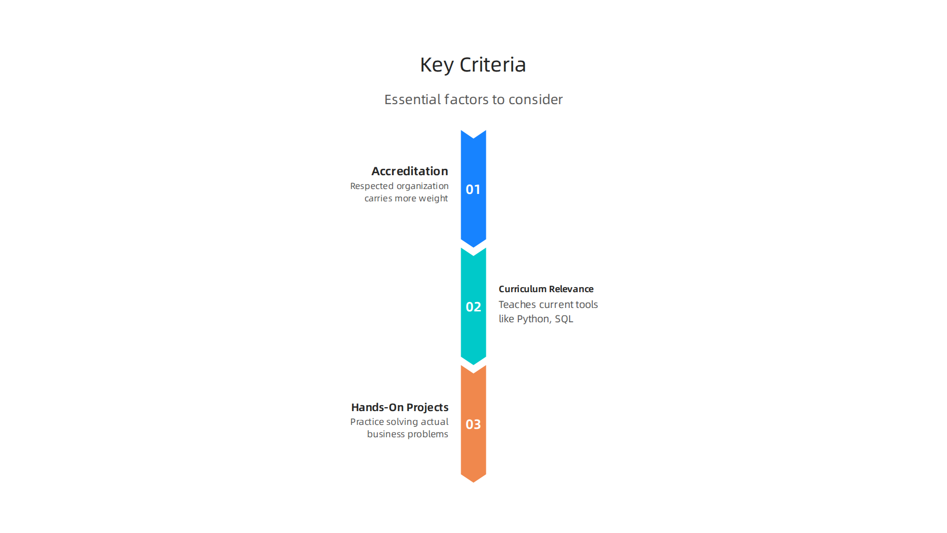 Essential factors to consider when selecting a data analysis certification program.
