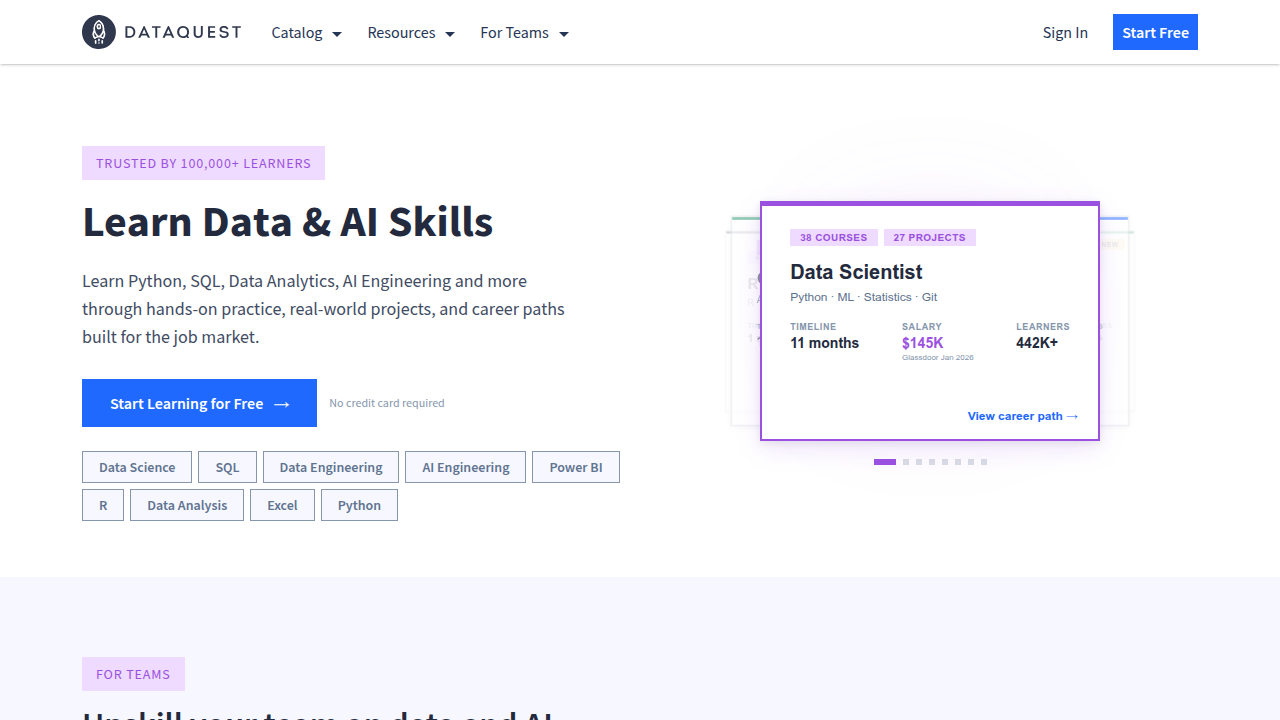 Explore Dataquest for real-world data analytics learning and certifications.