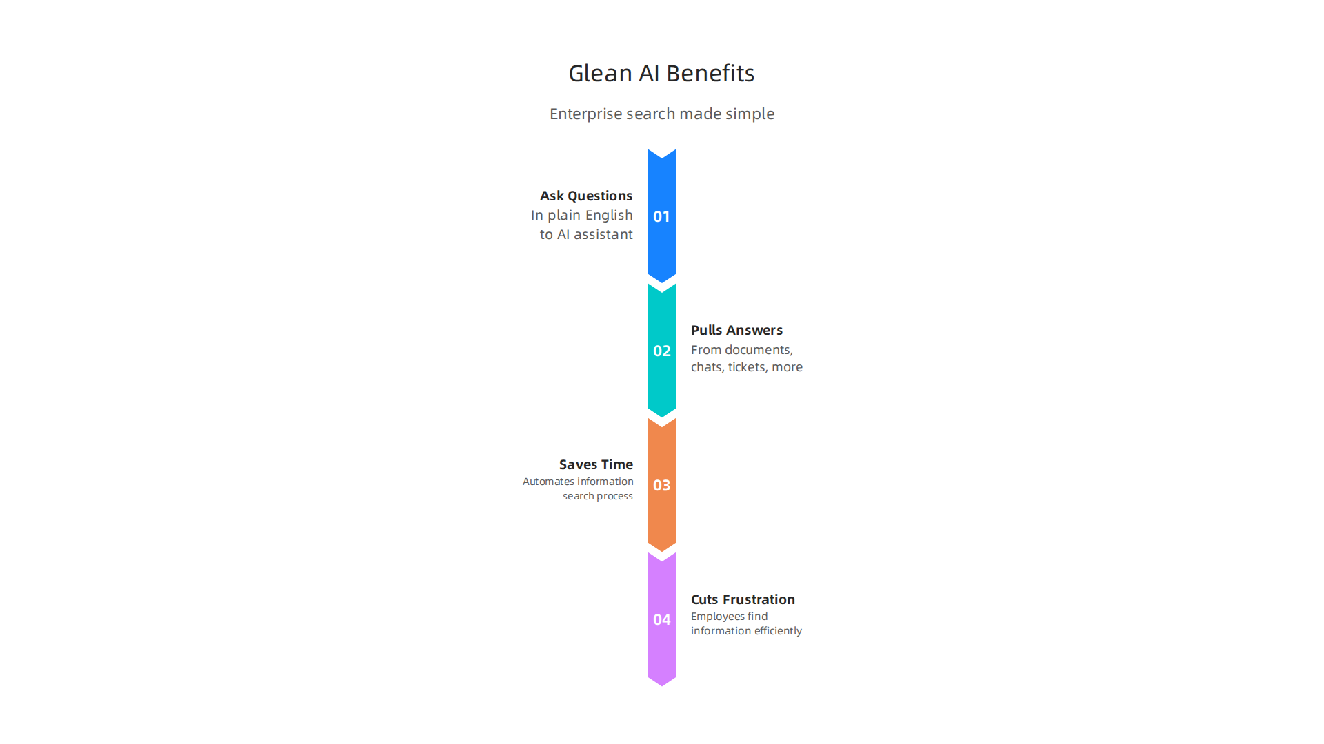 How Glean's AI search streamlines enterprise knowledge management.