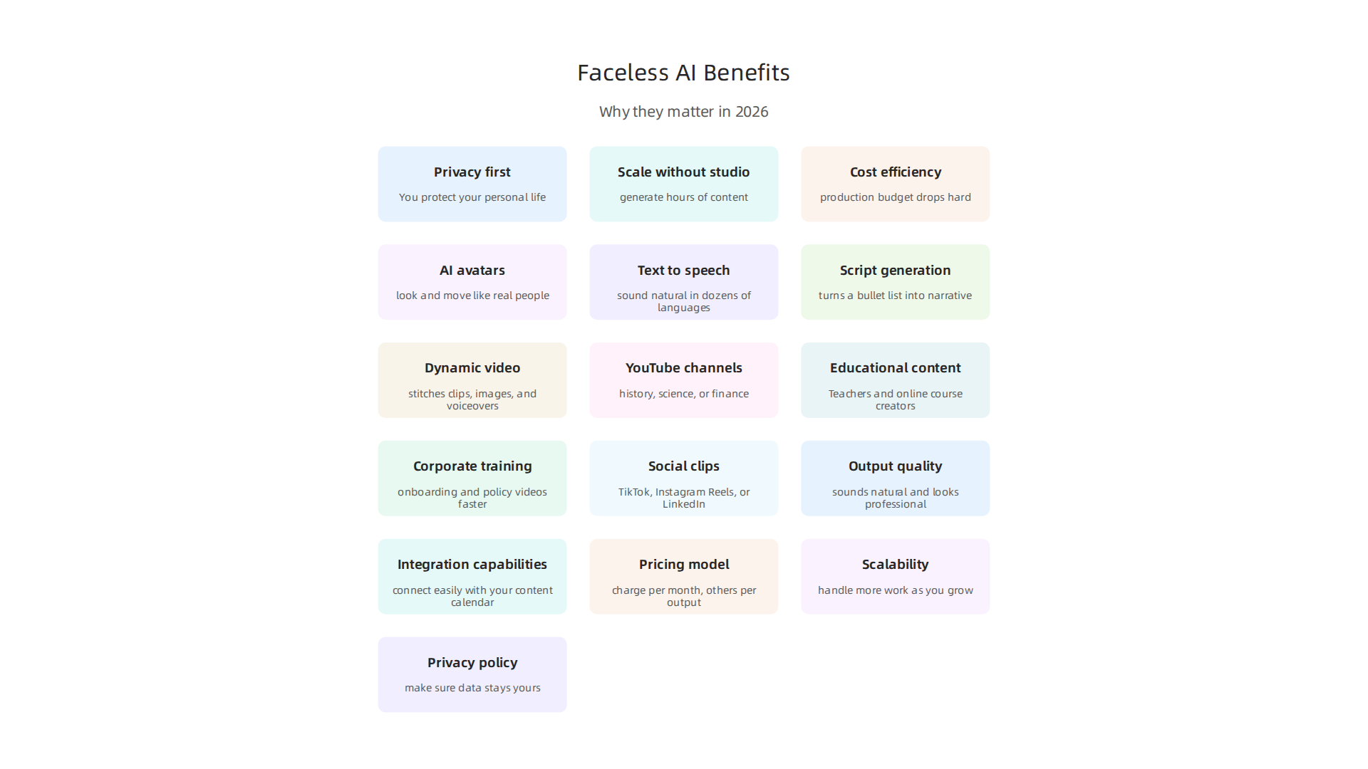 Faceless AI tools offer significant advantages, from privacy protection to cost-effective content scaling.