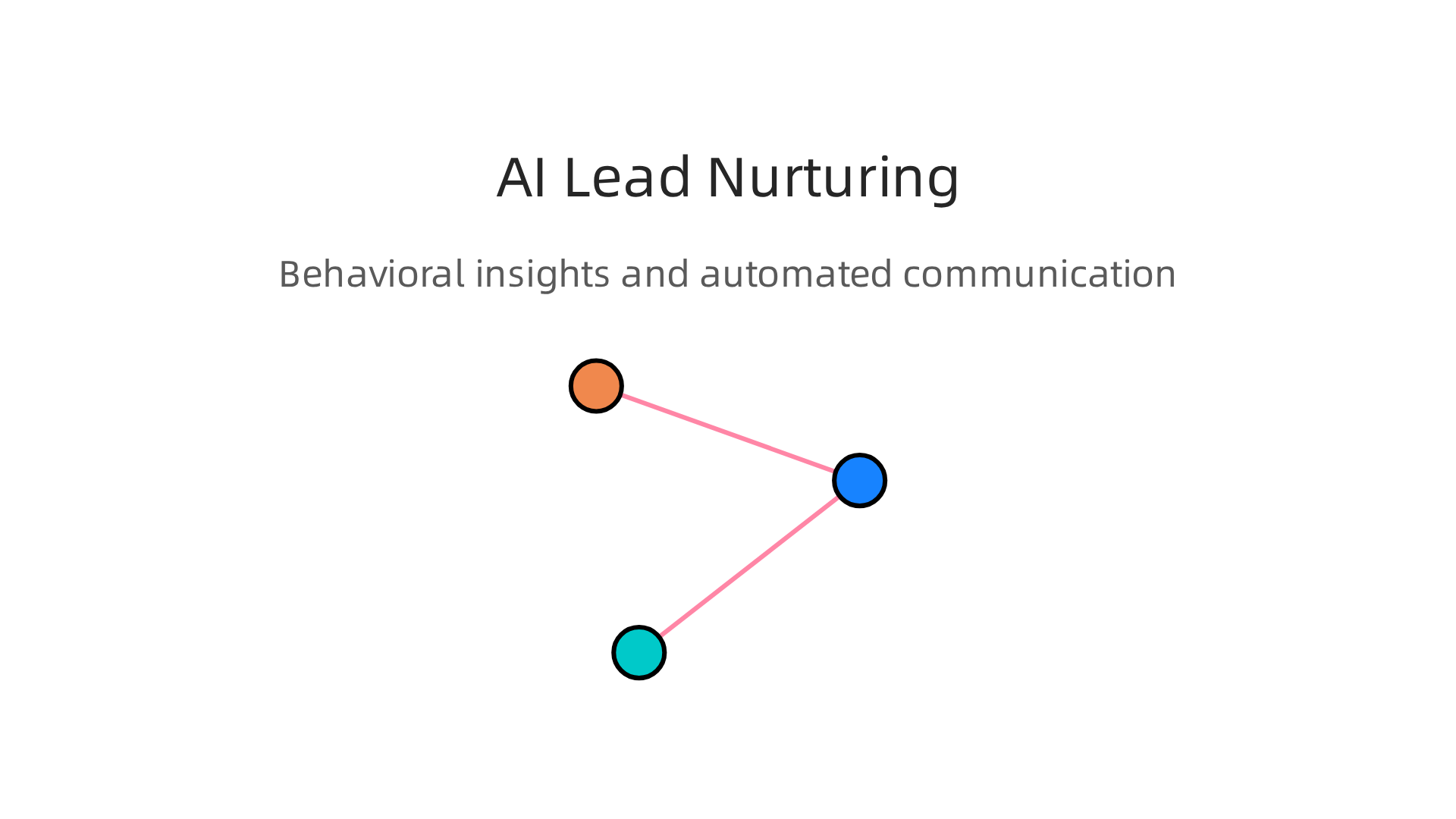 Explore AI's pivotal role in personalizing lead nurturing through behavioral insights and automated communication.