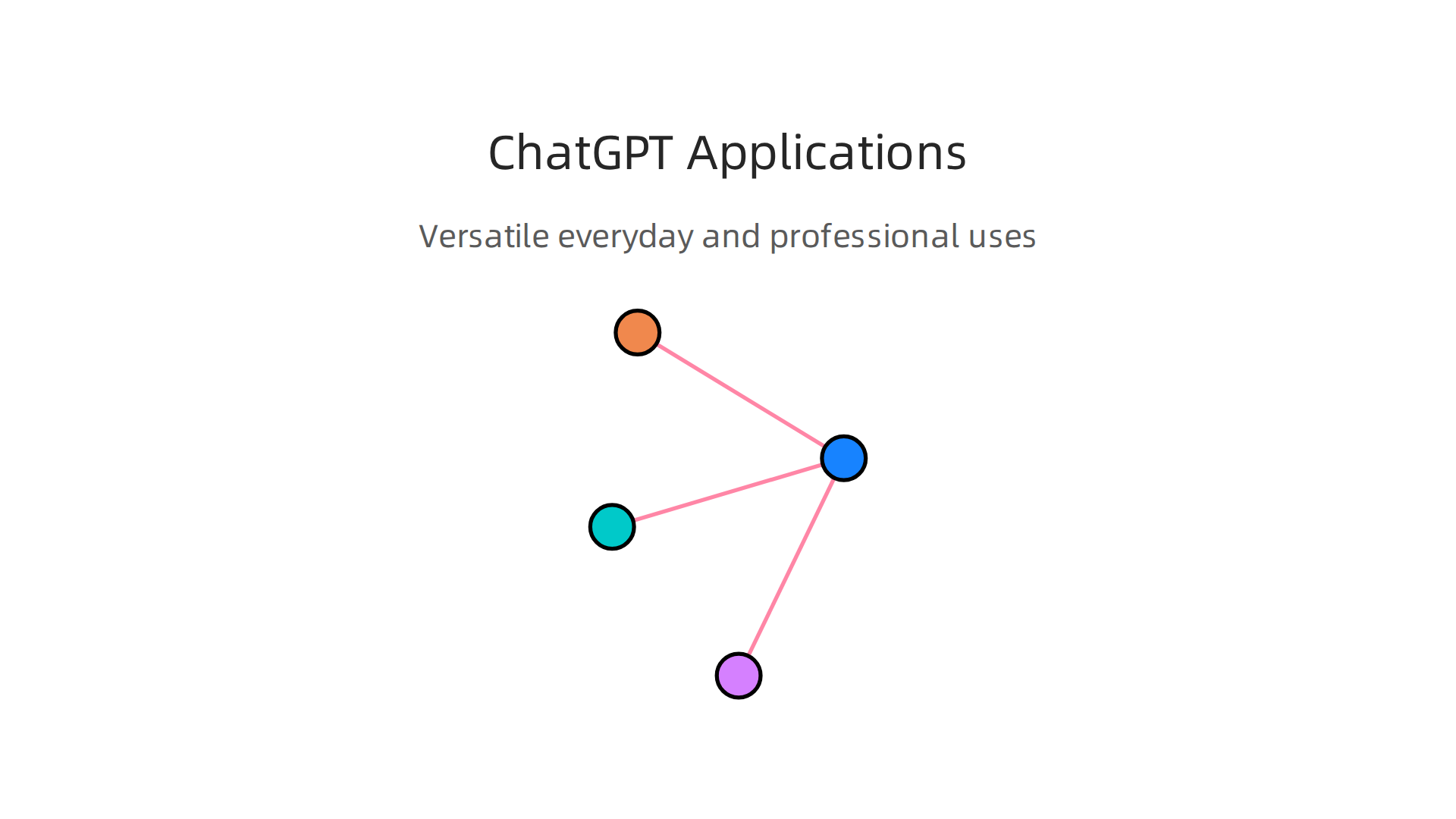 Explore the diverse uses of ChatGPT for various daily tasks and professional needs.