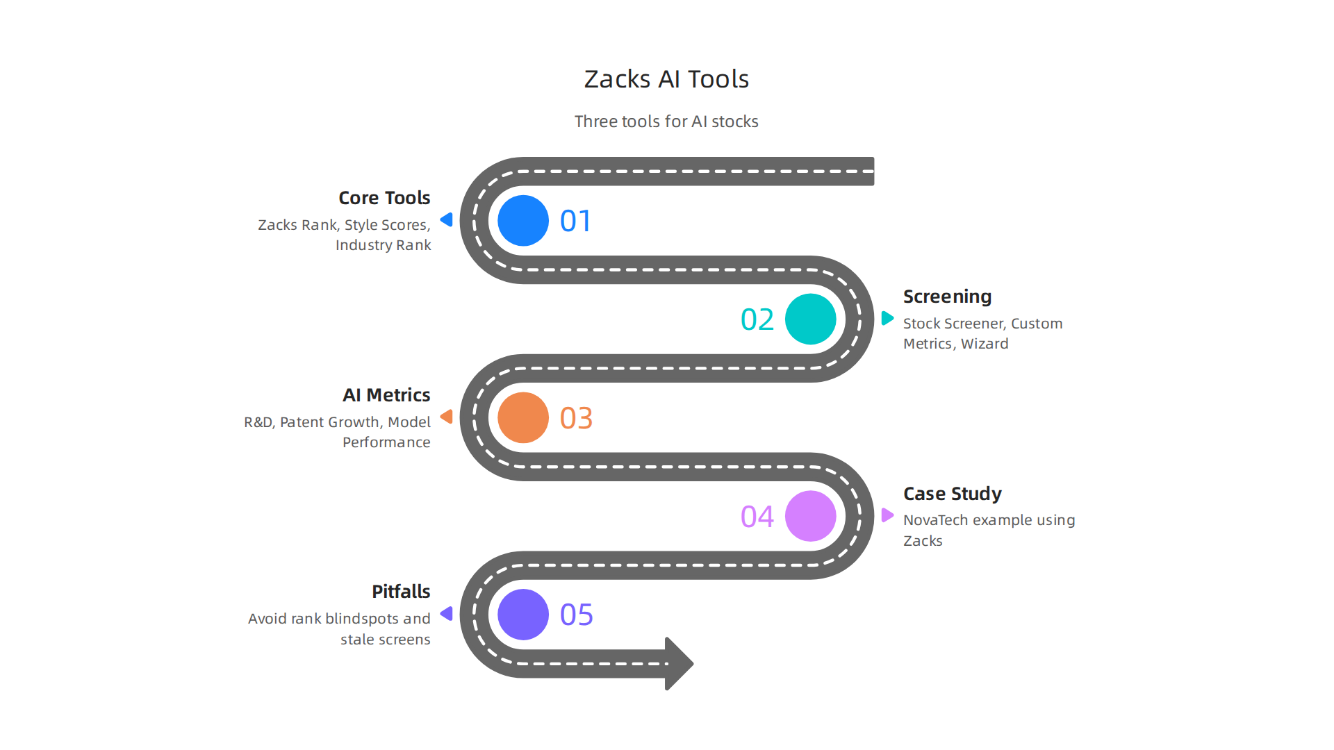 Three core tools from Zacks Investment Research offering a distinct advantage for evaluating AI stocks.