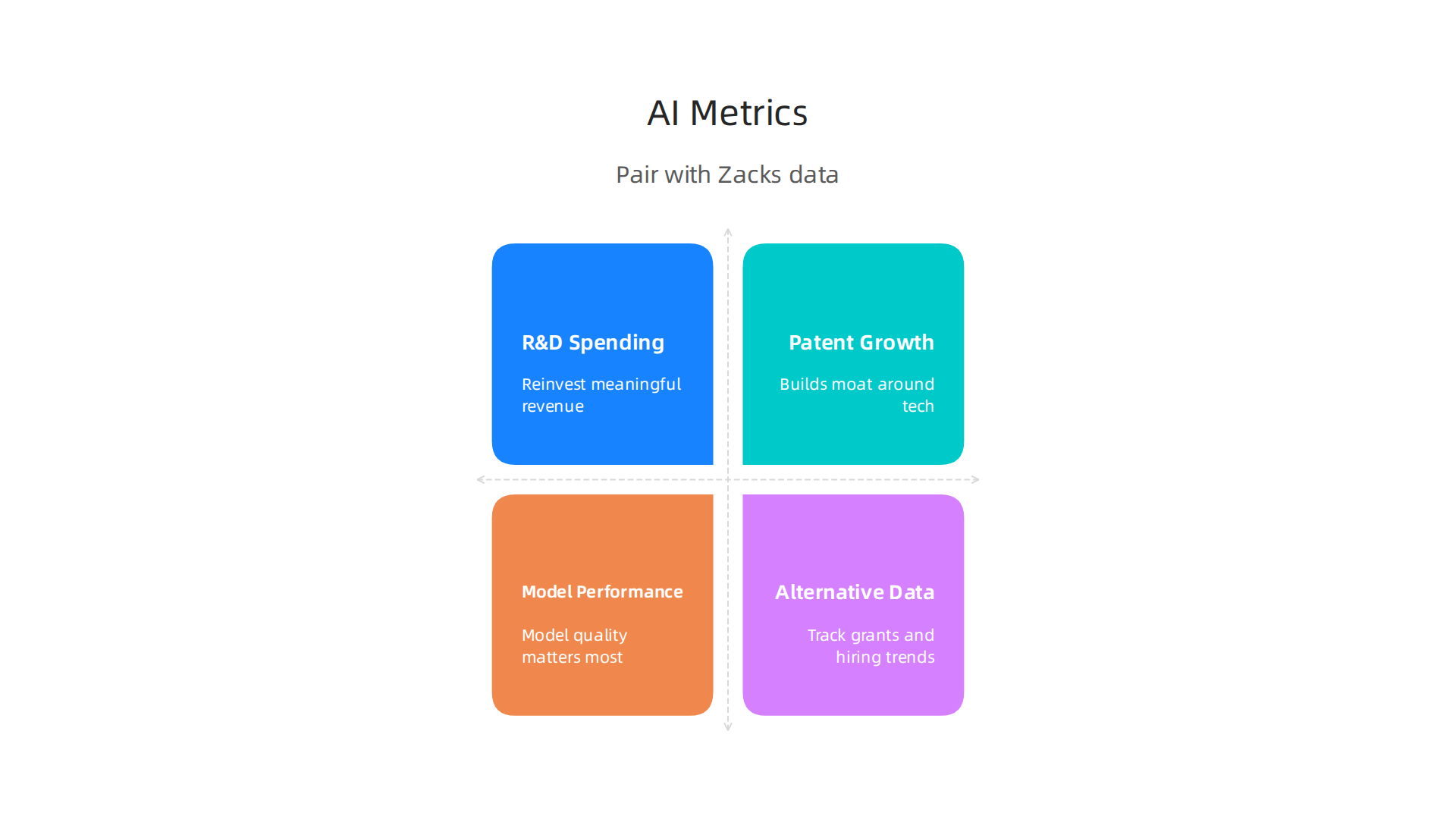 Key metrics to combine with Zacks data for a comprehensive and nuanced AI investment strategy.