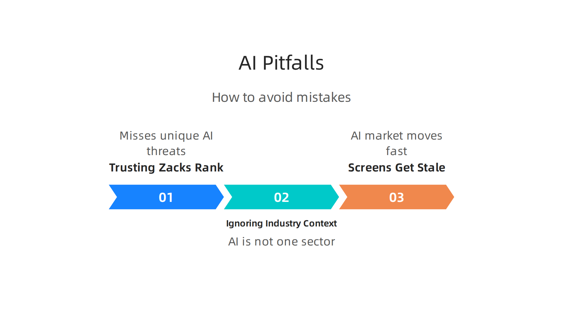 Key pitfalls to avoid when investing in AI stocks, ensuring more robust investment decisions.