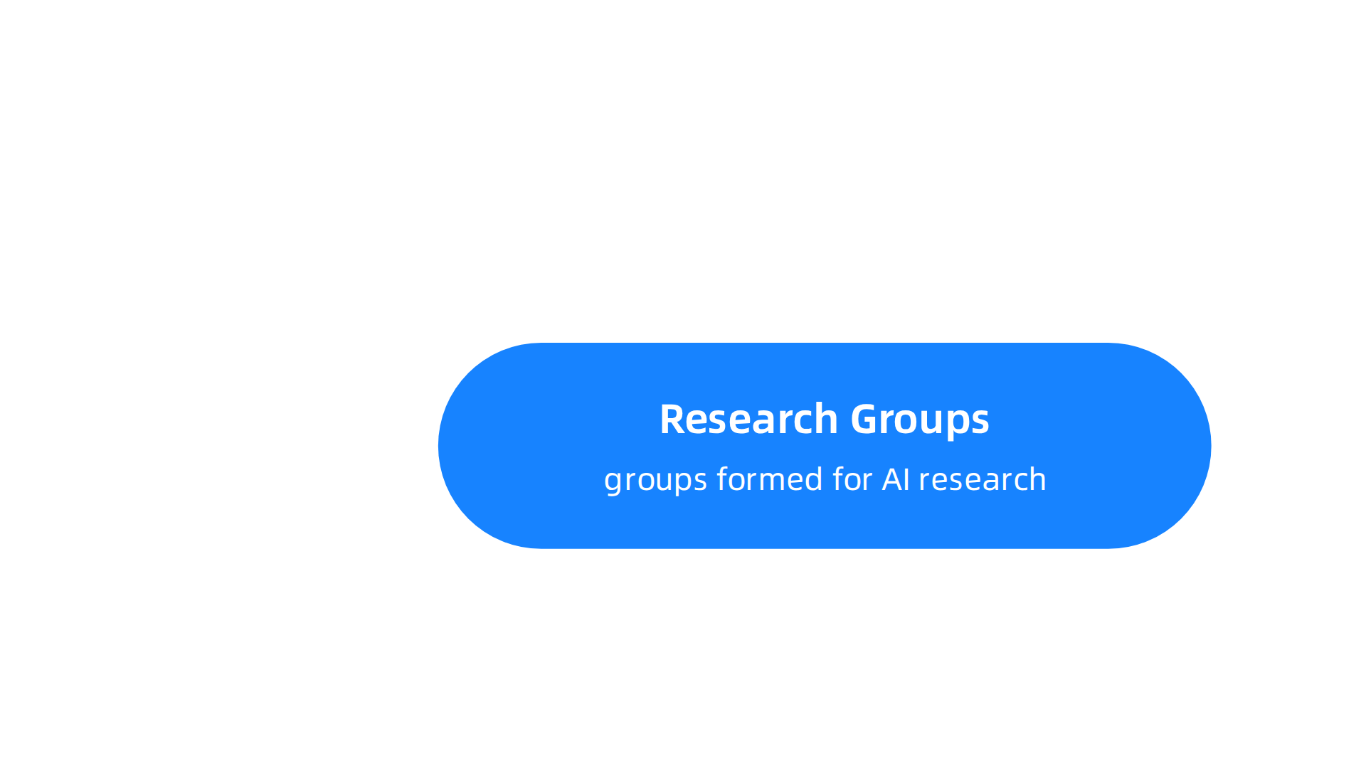 An infographic detailing the establishment of AI as a formal scientific field, including research groups, funding, and curriculum.
