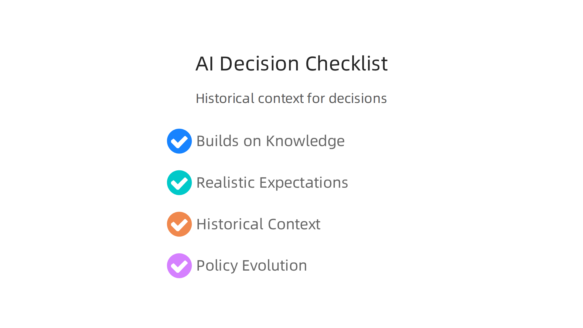 A checklist infographic guiding leaders on how historical AI knowledge can inform product, policy, and investment decisions.