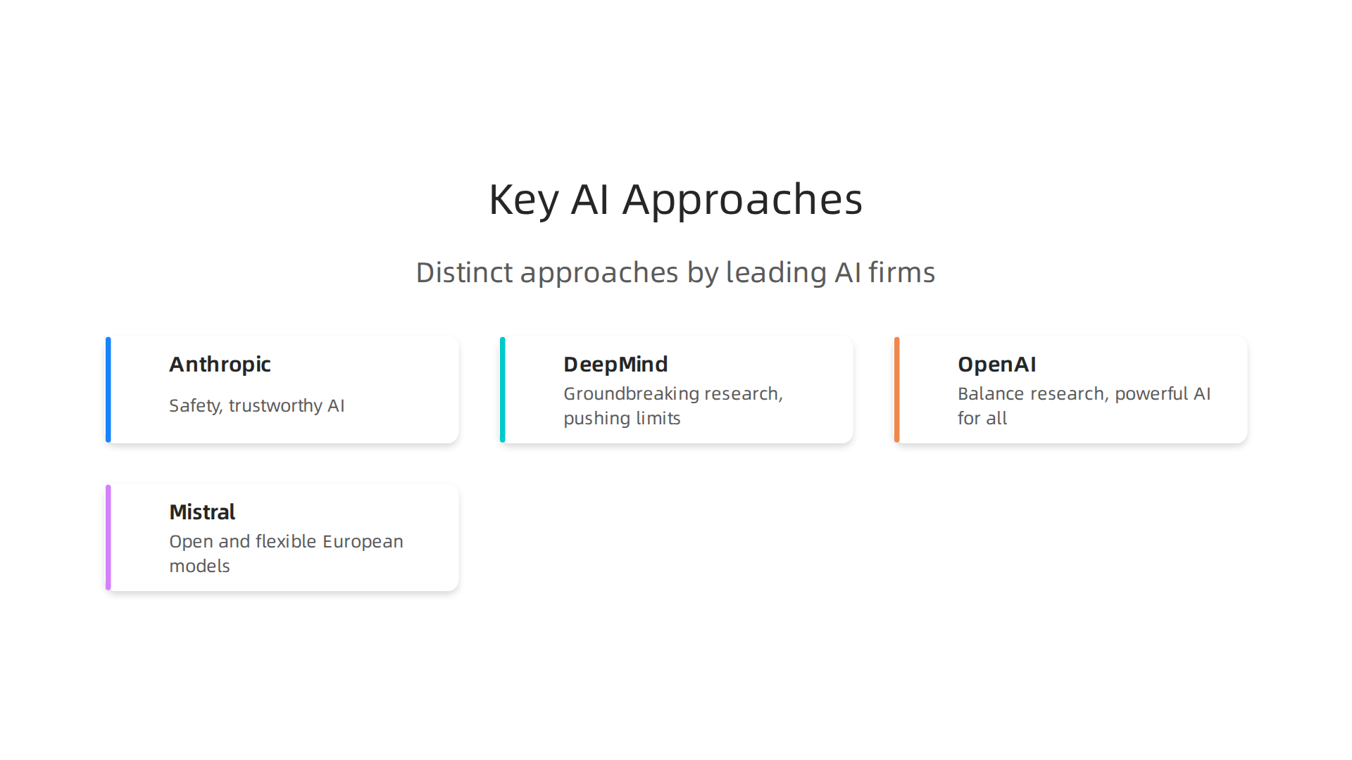 A comparison of the distinct approaches taken by leading AI companies like Anthropic, DeepMind, and OpenAI.
