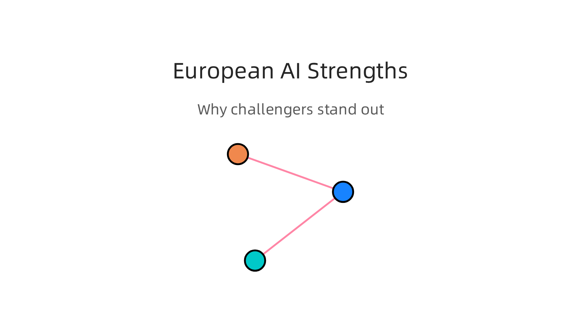 An infographic detailing the unique strengths and focus areas of European AI innovators like Mistral AI.