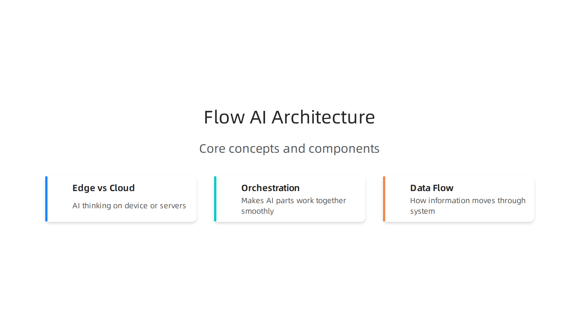 Key architectural concepts that define how Flow AI systems are structured and operate.