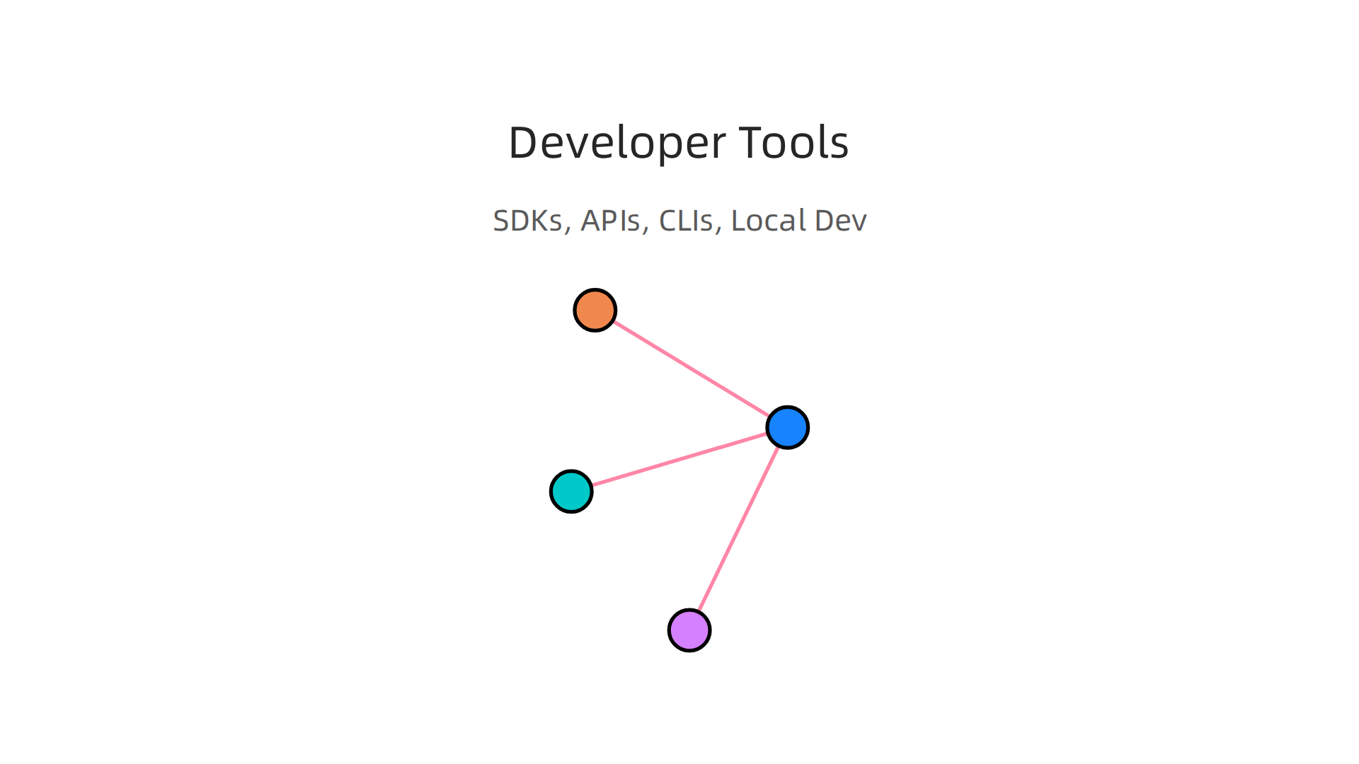 Essential developer tools provided by Flow AI for building and integrating AI solutions.