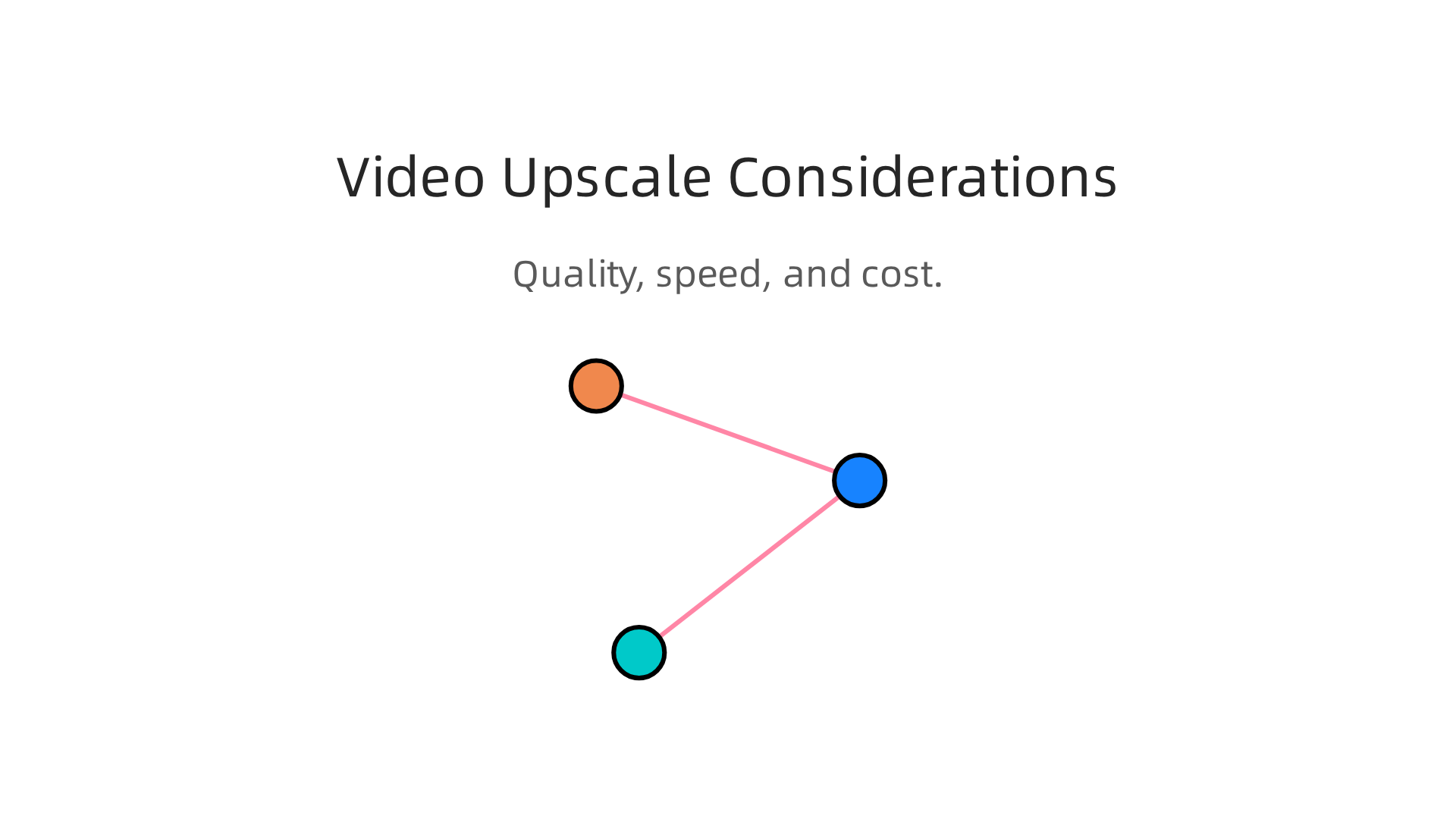 Understand the crucial factors—quality, speed, and cost—when selecting the best AI tool for upscaling video content.