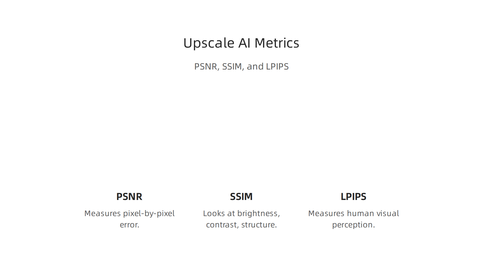 Dive into essential metrics like PSNR, SSIM, and LPIPS used to objectively evaluate the quality of AI-upscaled images and videos.