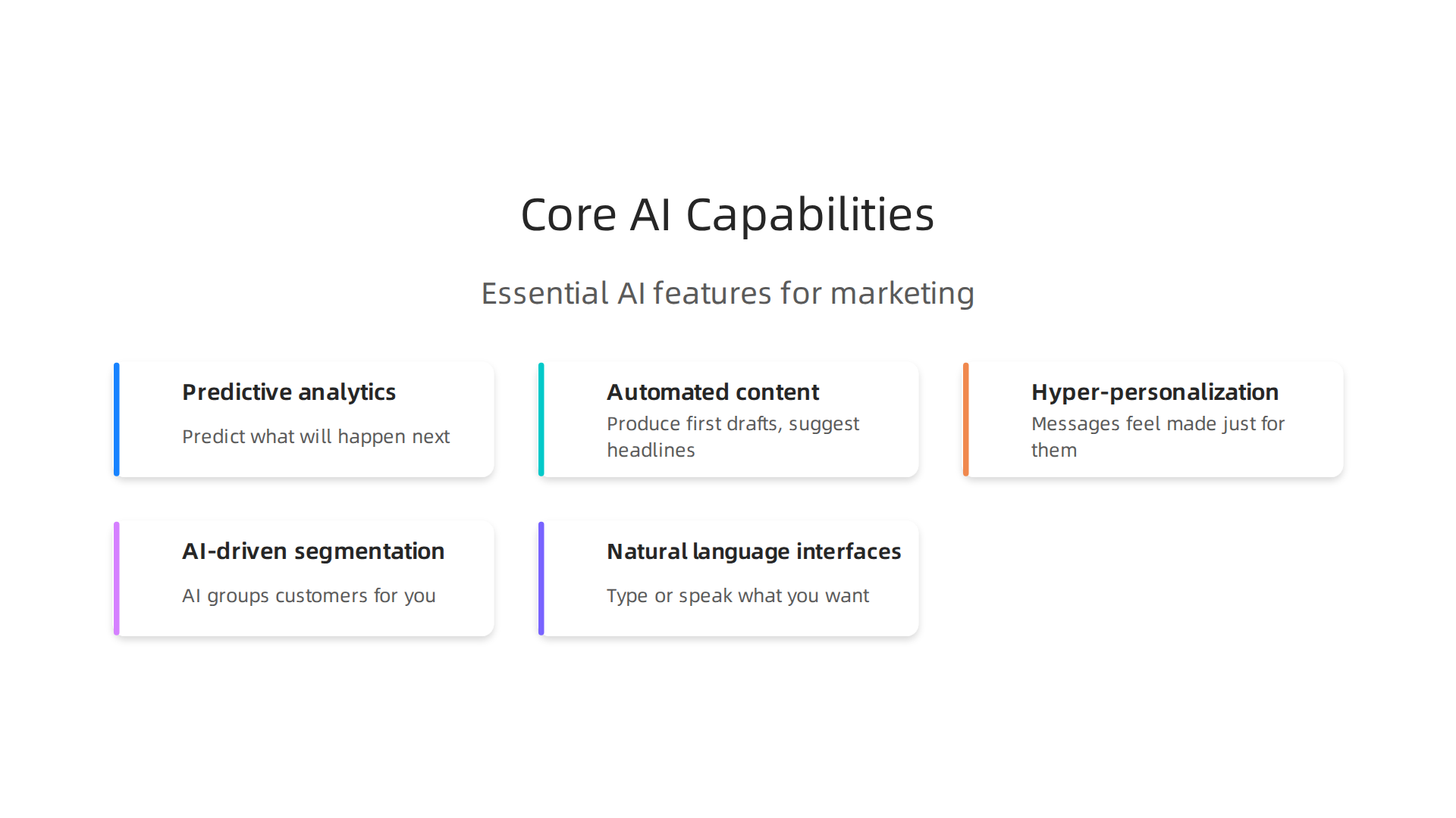 Identify essential AI capabilities like predictive analytics and hyper-personalization in marketing platforms for small businesses.