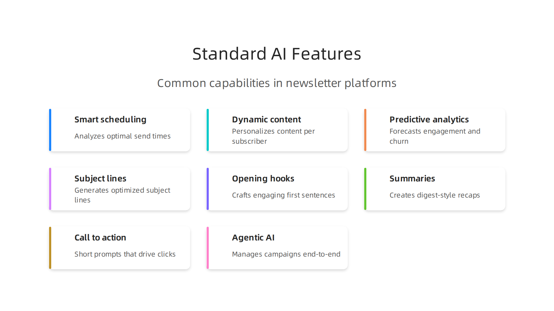 An infographic highlighting the essential AI capabilities now expected in modern newsletter platforms.