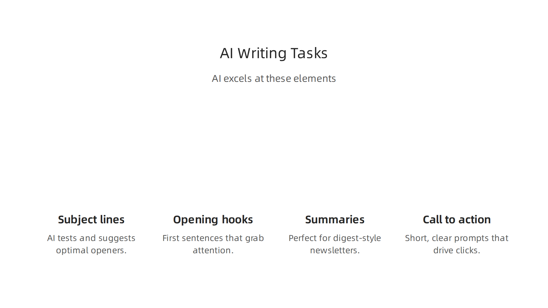 An infographic detailing the specific content elements that AI writing assistants excel at generating for newsletters.