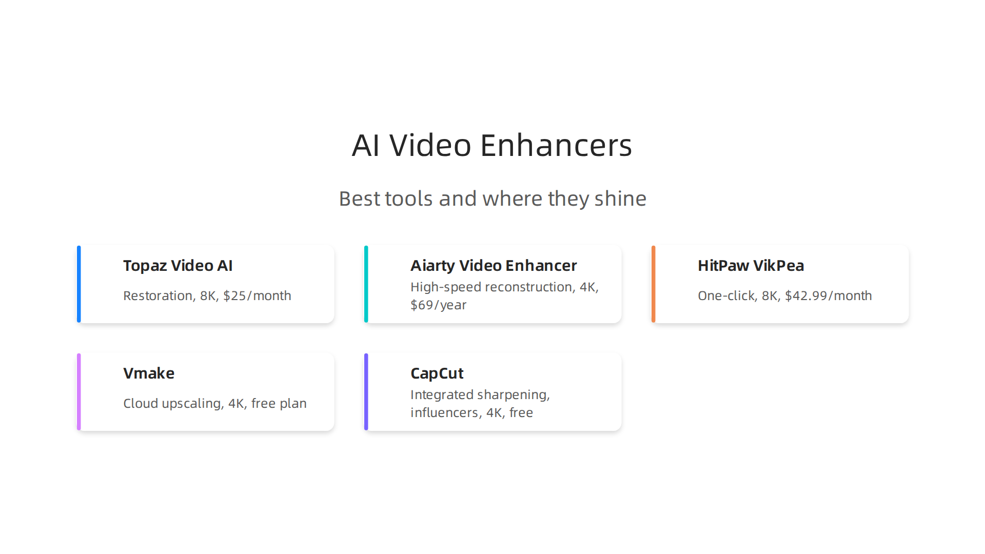 A quick overview comparing leading AI video enhancers based on their best use cases, maximum output, and starting prices.