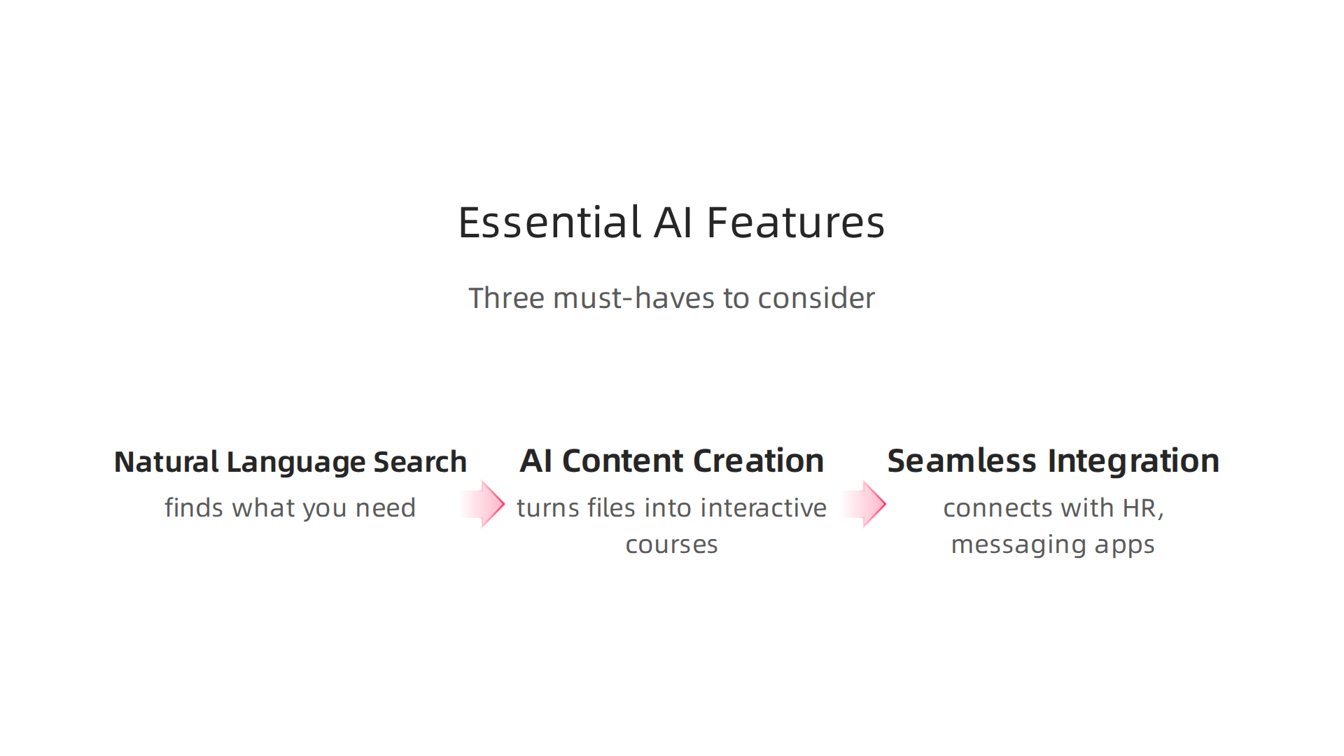 An infographic detailing the essential features to consider when selecting an AI learning platform.