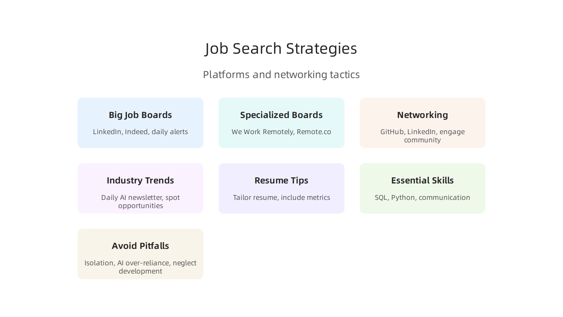 Discover effective platforms and networking tactics to secure remote data analyst positions.