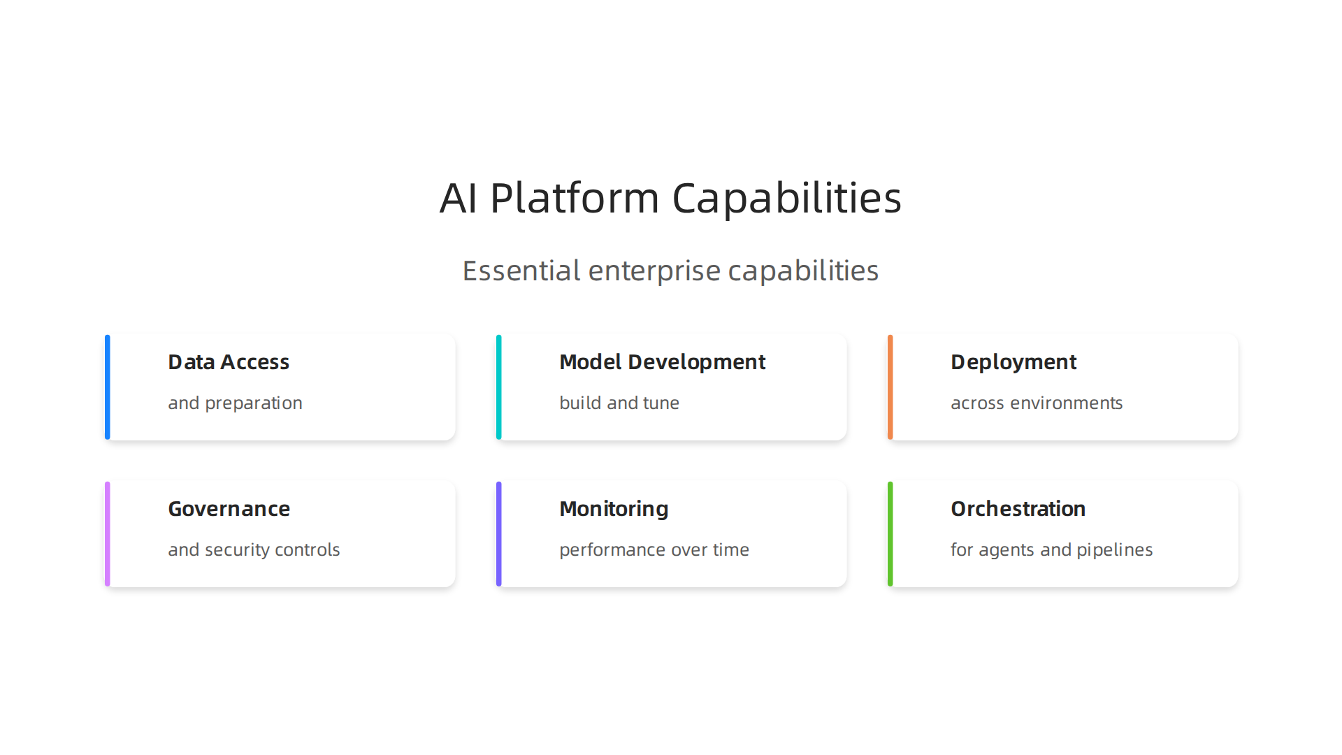 Essential capabilities that define a true enterprise AI platform.