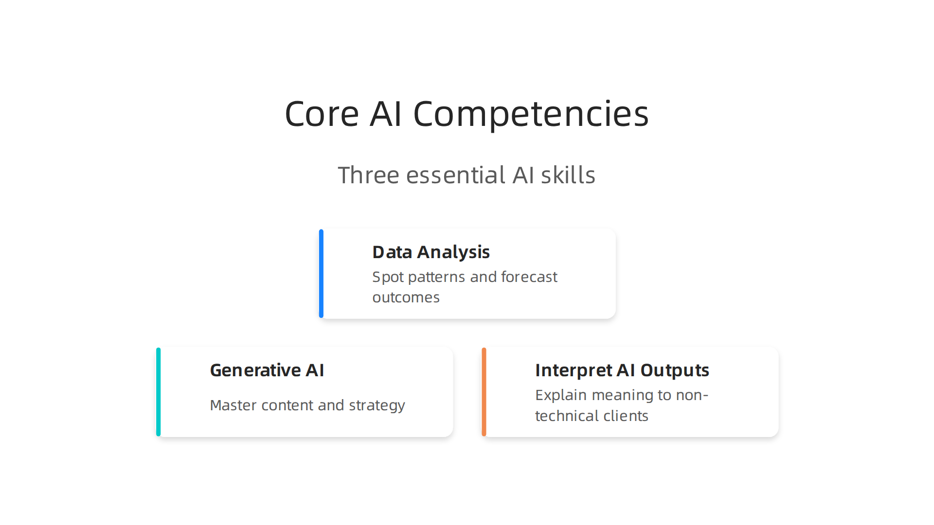 This infographic outlines the three essential AI competencies marketing consultants must master to thrive in 2026.