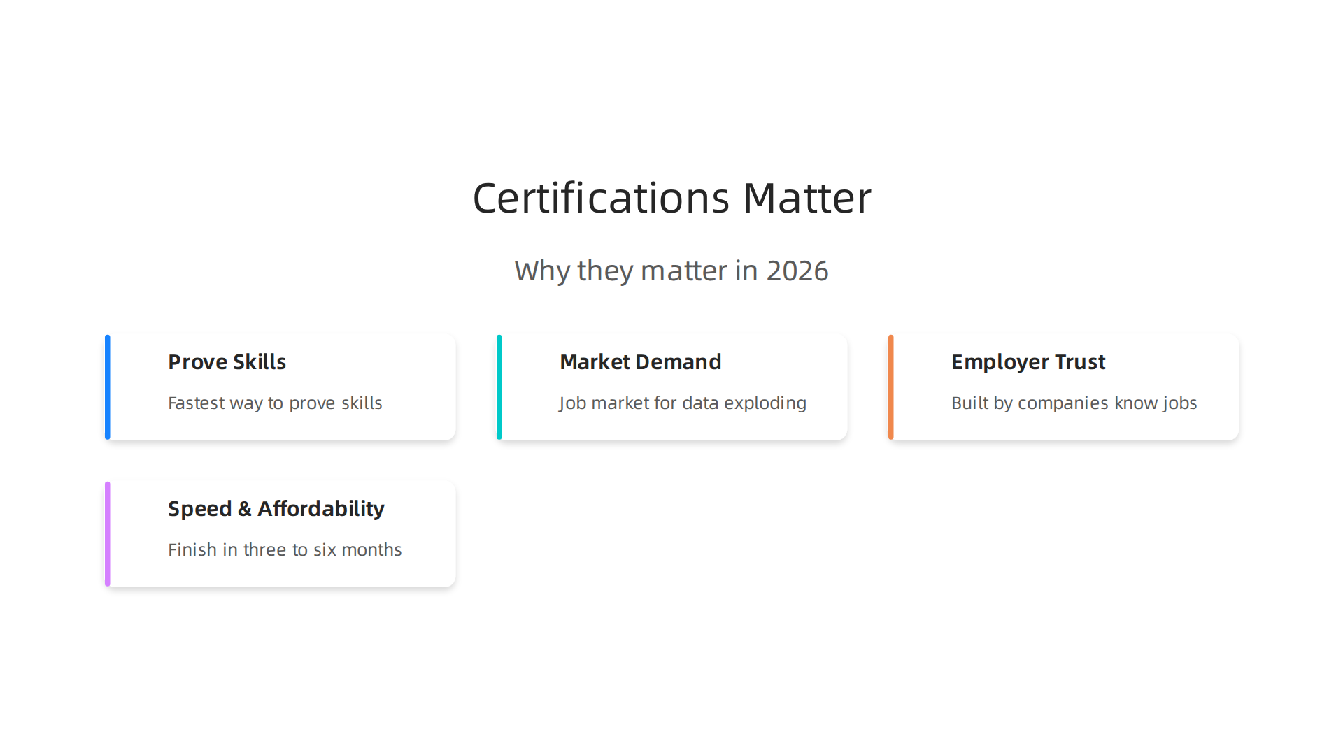 Data analytics certifications offer several key advantages in today's competitive job market, including speed and employer recognition.