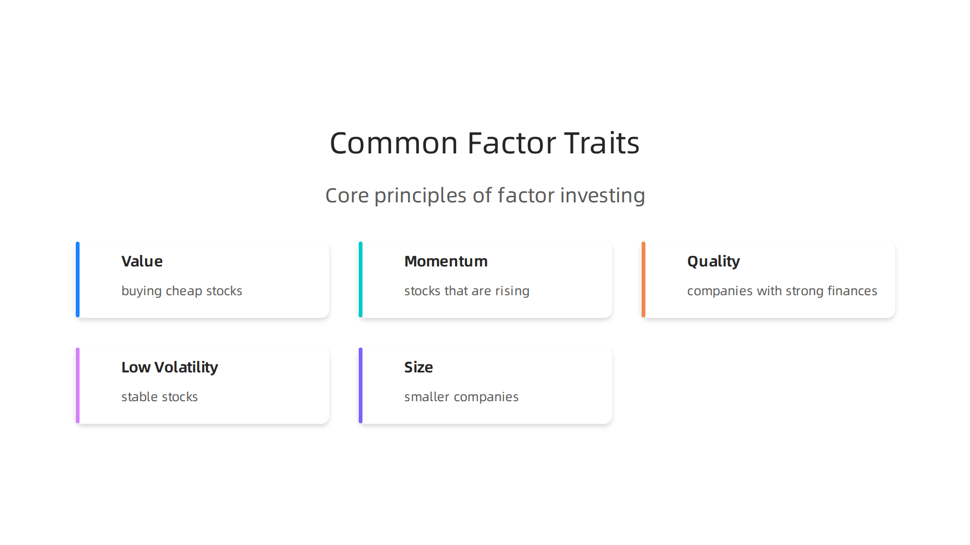 Understanding the core principles of factor investing with historically proven traits that influence returns.