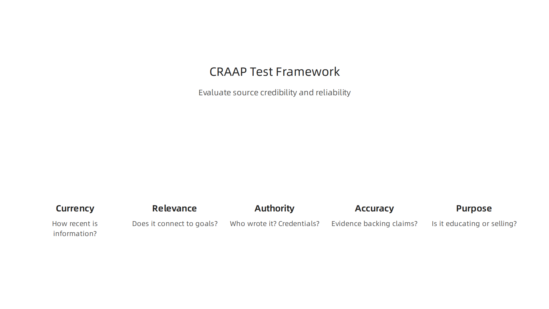 The CRAAP test provides a systematic framework for critically evaluating the credibility and reliability of information sources.
