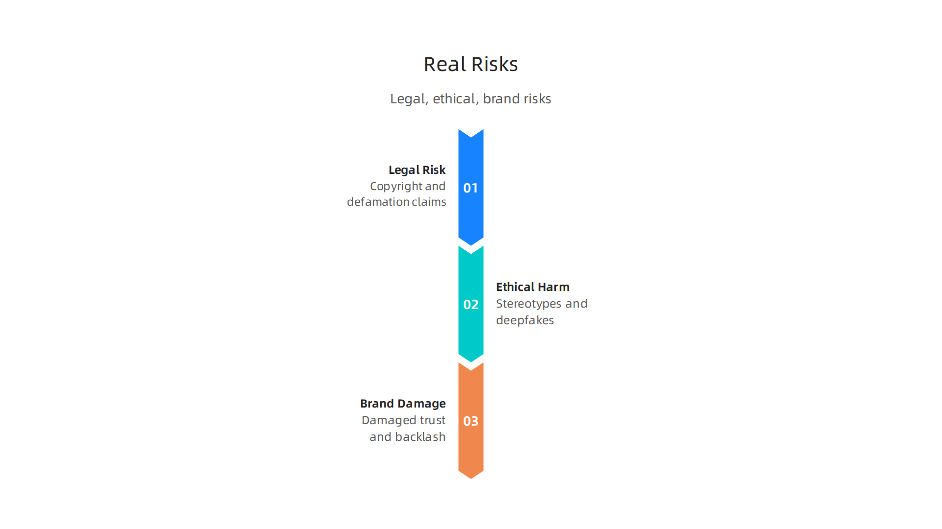 A professional carefully reviewing legal documents, representing the caution neede
![Understanding the significant legal, ethical, and brand risks associated with utilizing uncensored AI image generators.
