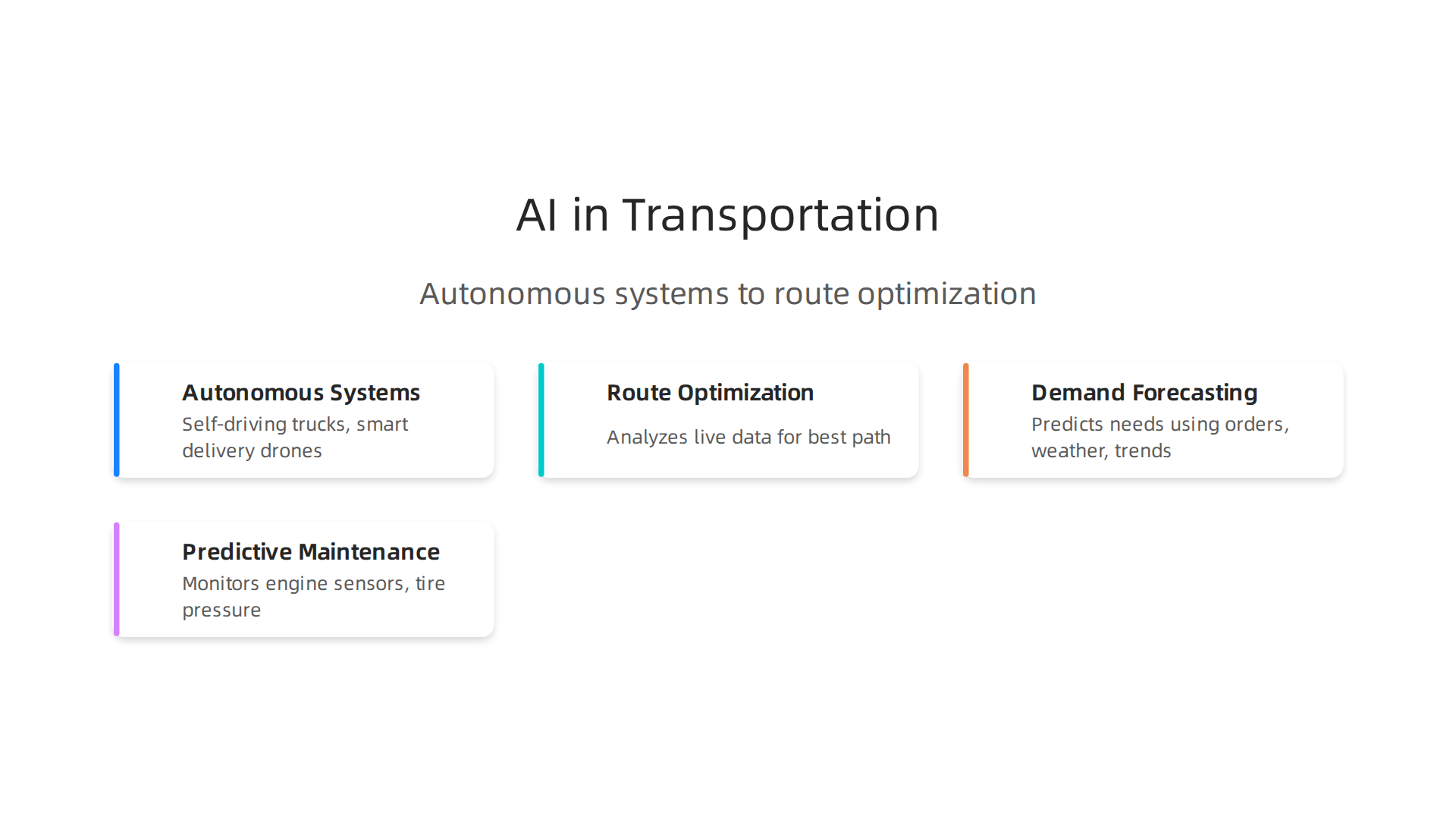 An infographic highlighting the transformative AI innovations in transportation and logistics, from autonomous systems to route optimization.