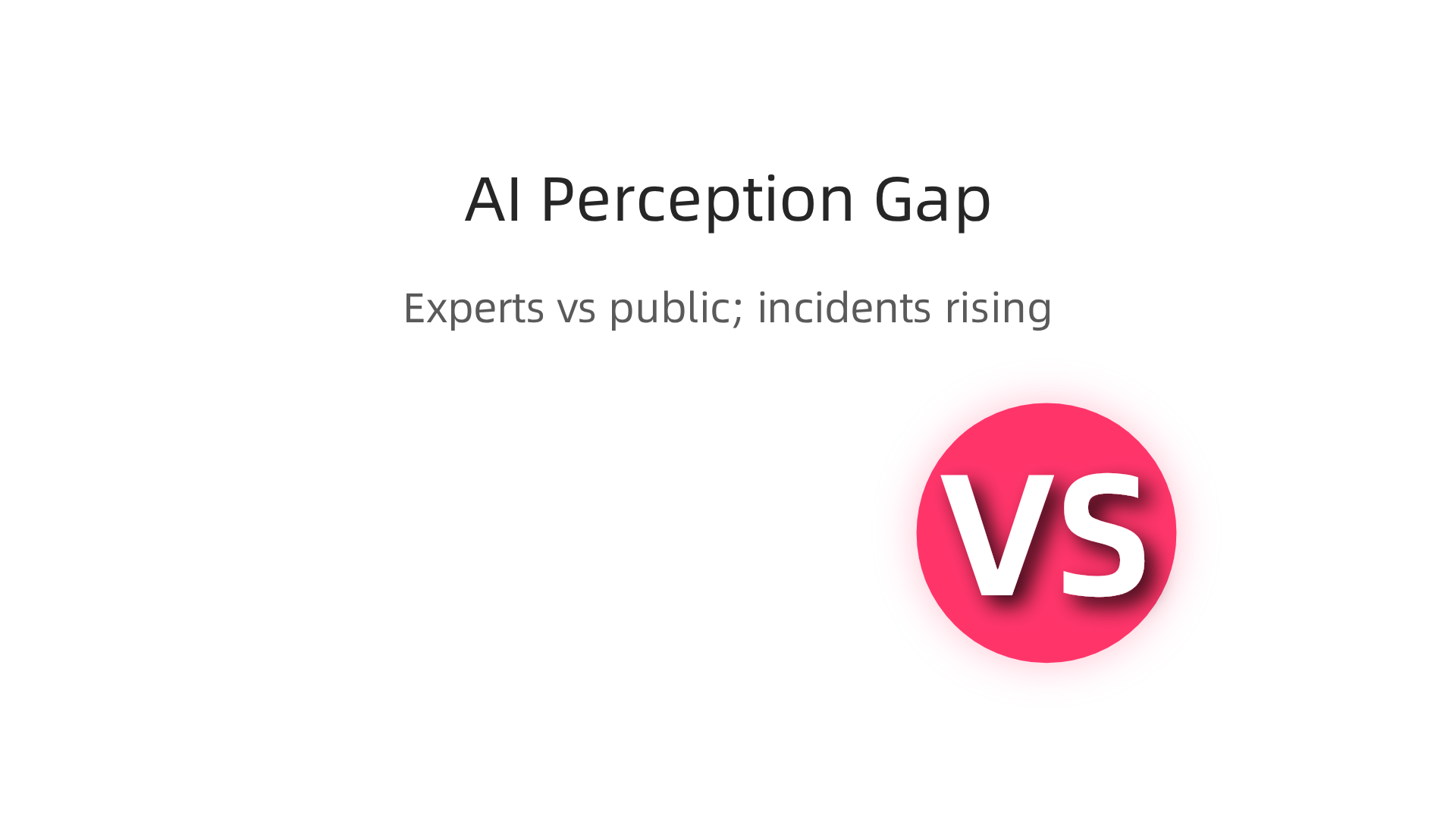 A visual comparison highlighting the significant gap in how experts and the public view AI's impact on employment, alongside increasing harmful incidents.