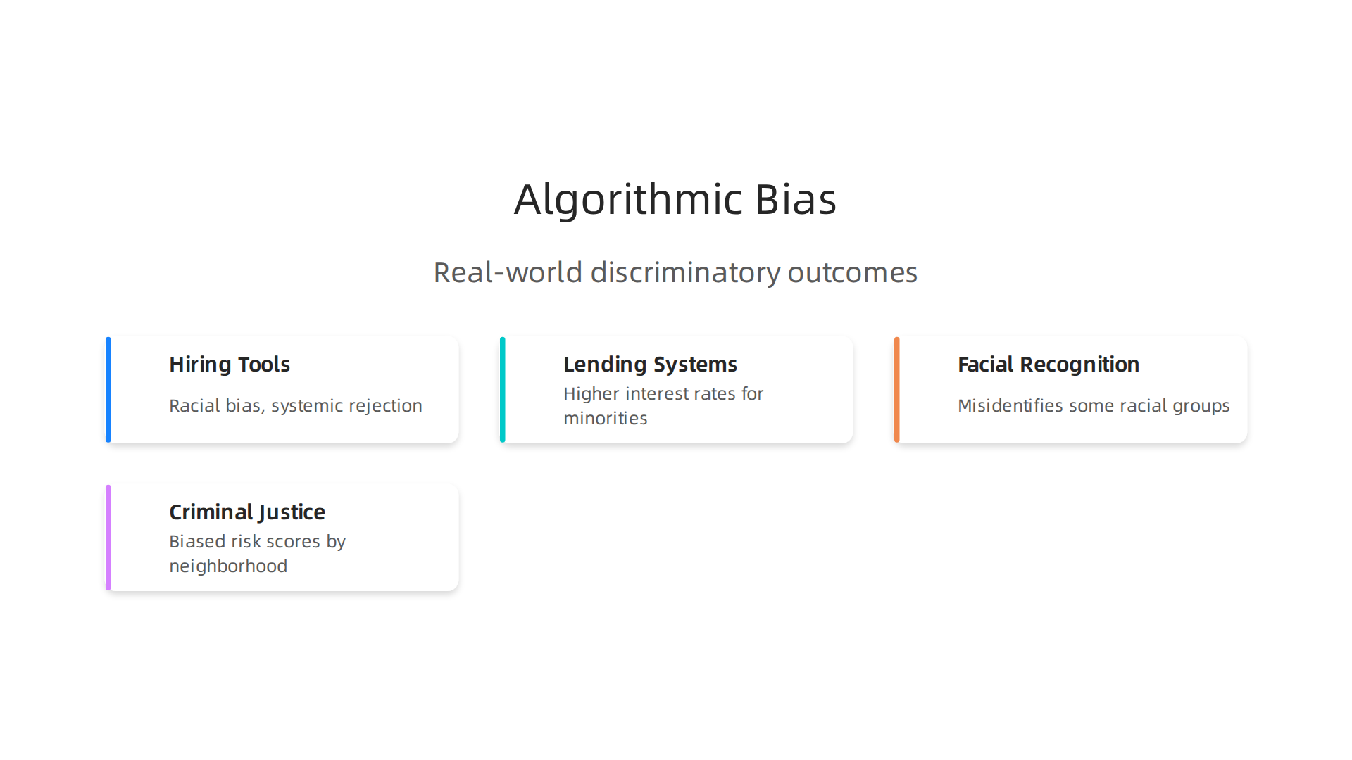 Visualizing real-world examples where algorithmic bias leads to discriminatory outcomes.