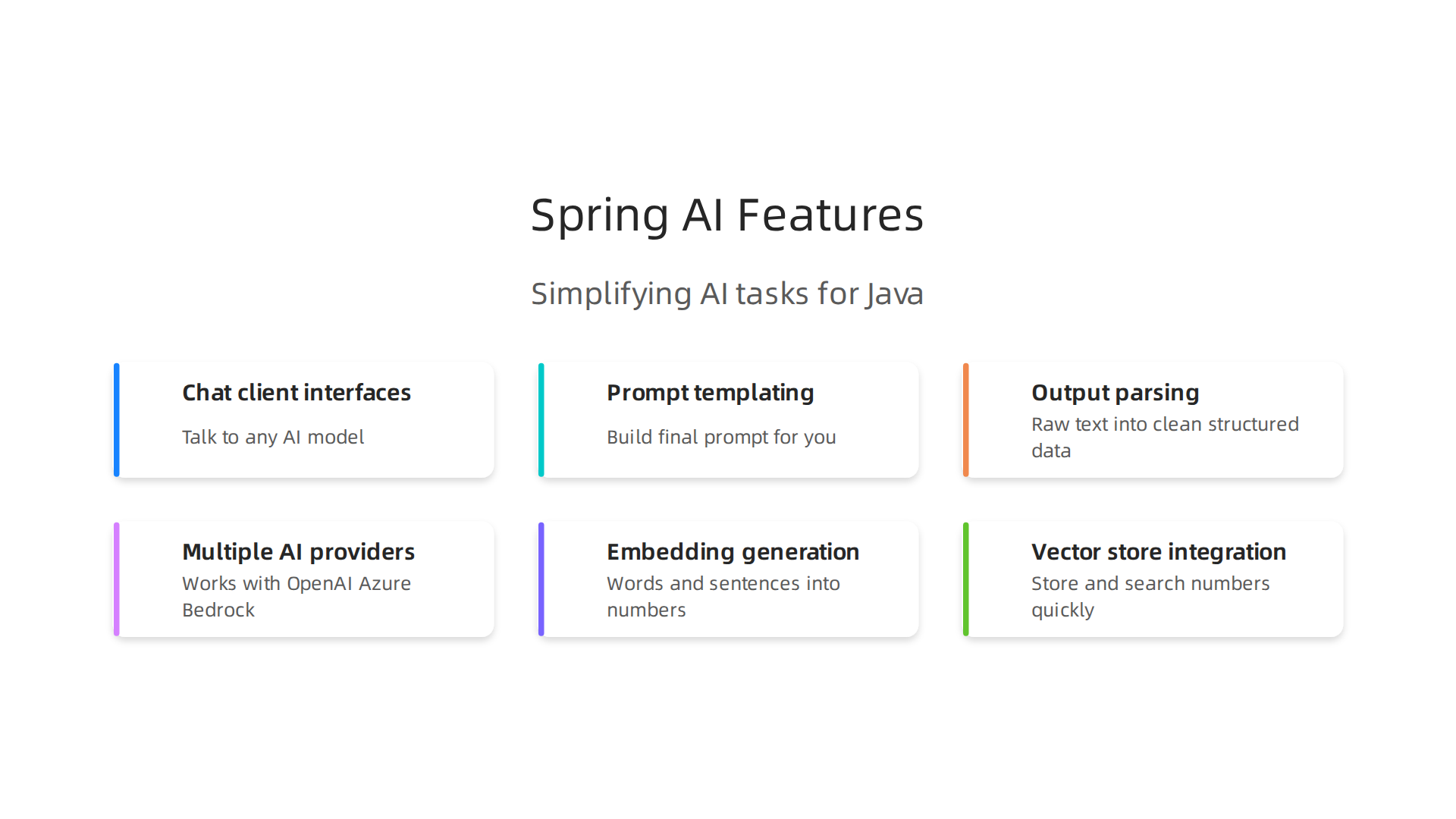 An overview of Spring AI's key features, simplifying complex AI tasks for Java developers.