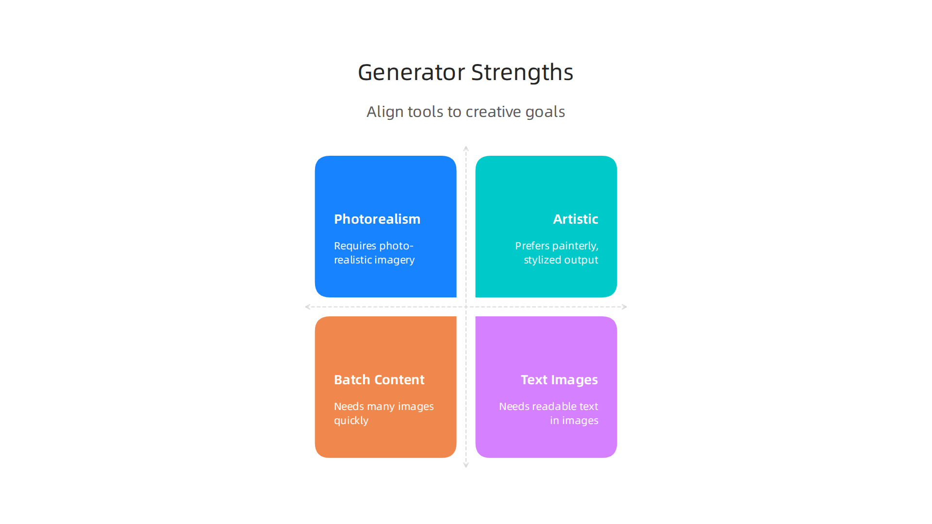 Select the ideal AI image generator by aligning its specific strengths with your creative and business objectives.