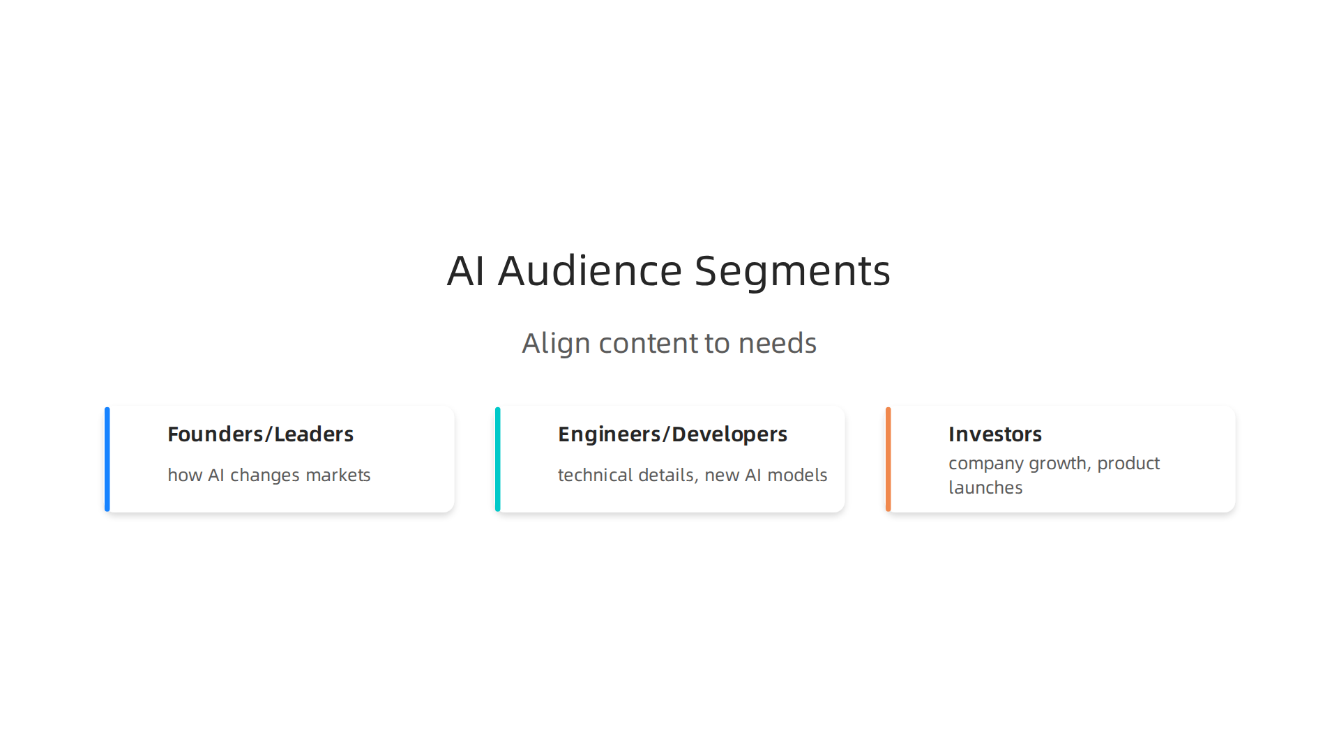 Breaking down common audience segments for AI newsletters, aligning content to specific professional needs.