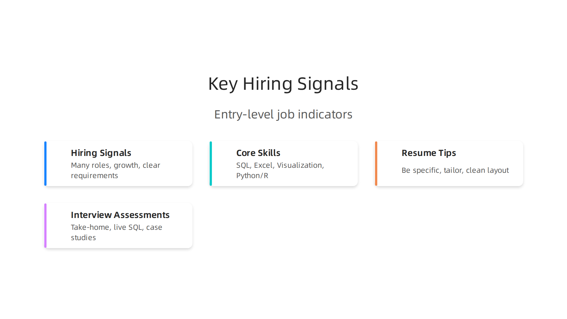 Understand the crucial signals that indicate a company is actively seeking entry-level data analyst talent.