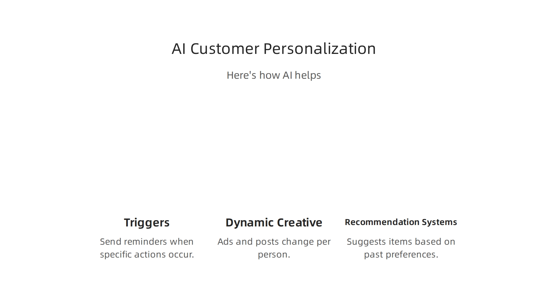 AI enables hyper-personalized messaging at scale through automatic triggers, dynamic content, and smart recommendations.