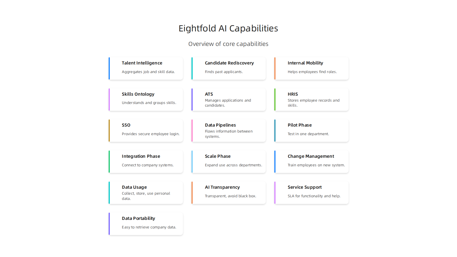Overview of Eightfold AI's main capabilities in talent management.