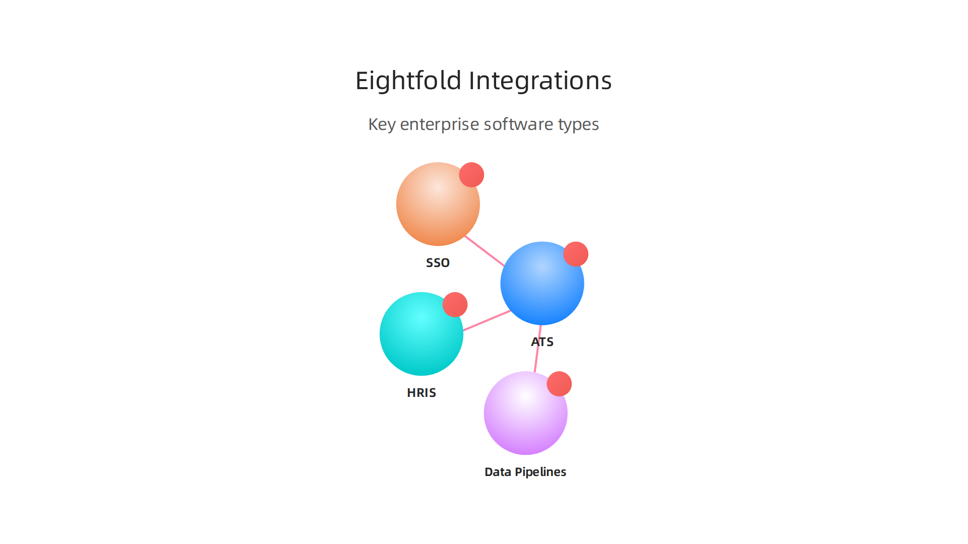 Key software types Eightfold AI integrates with for seamless data flow.