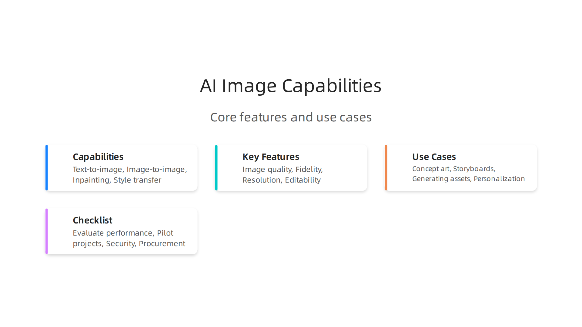 An infographic illustrating the core capabilities of AI image generators, from text prompts to style transfer.