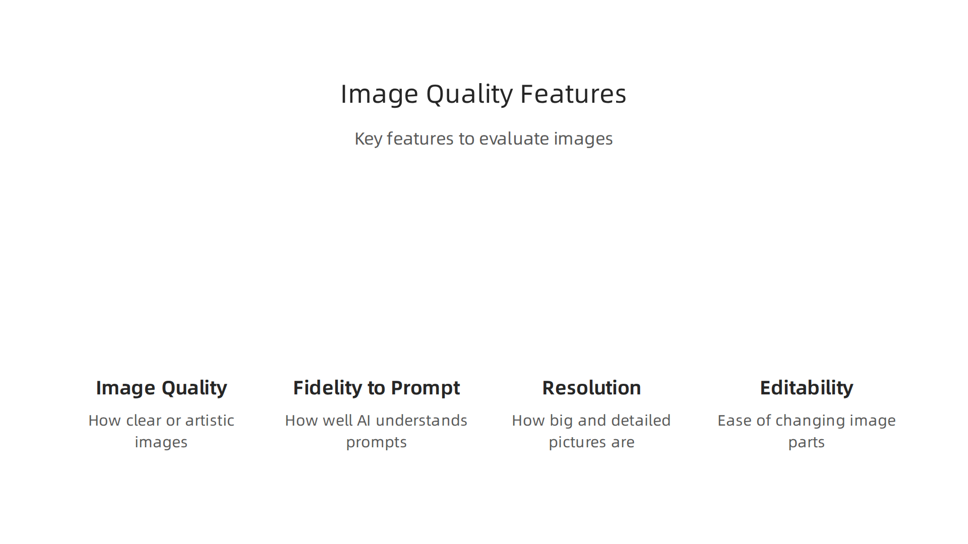 A visual guide to evaluating image quality aspects of AI generators, including fidelity and resolution.