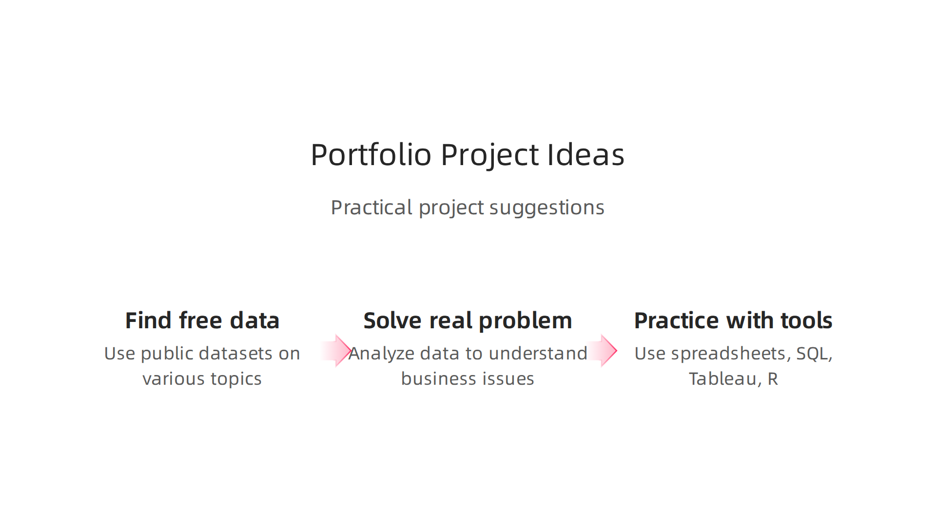 Explore practical project ideas to build a strong portfolio and demonstrate data analysis skills beyond the certification.