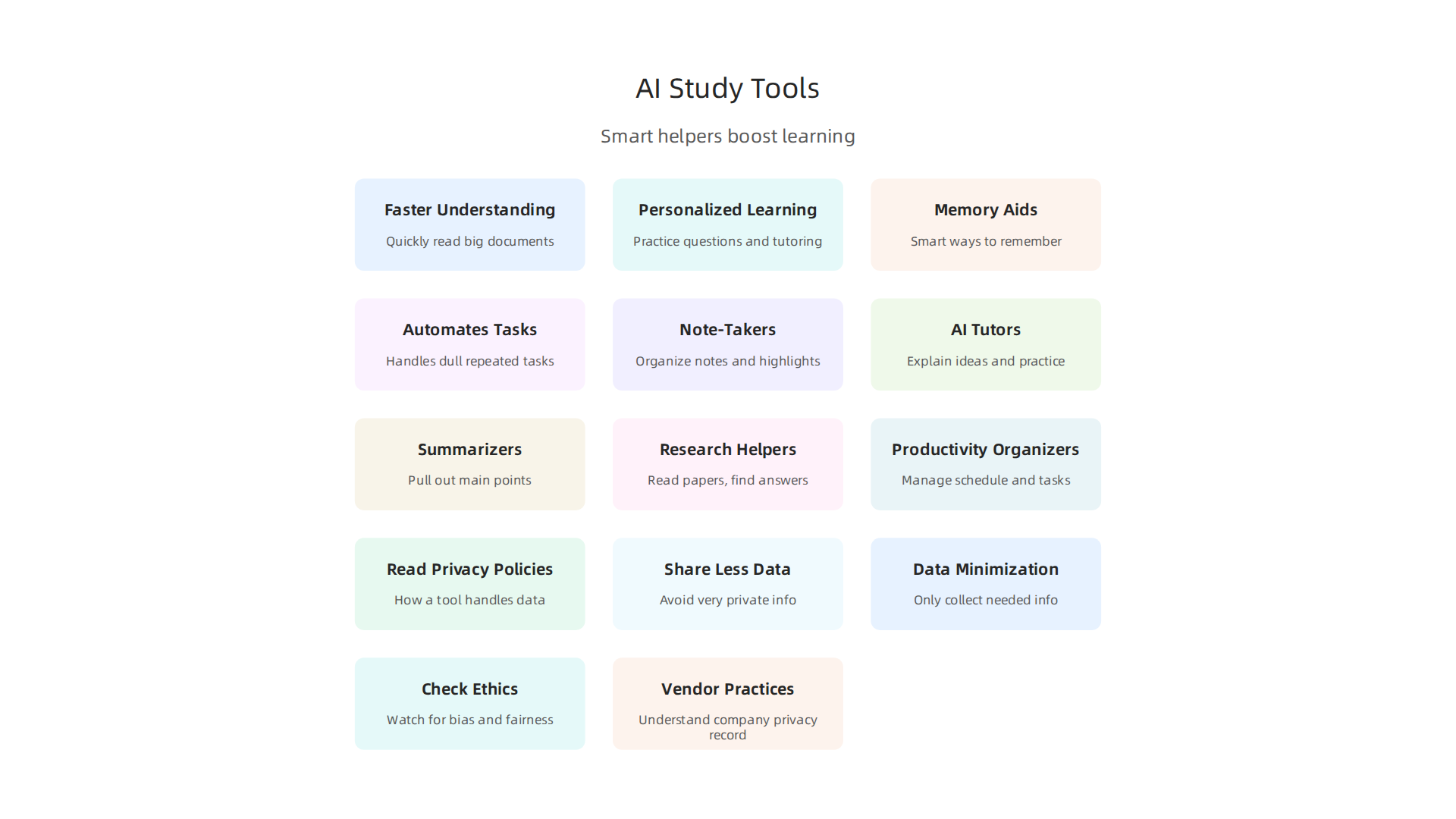 An infographic illustrating the key advantages of using AI study tools for enhanced learning.