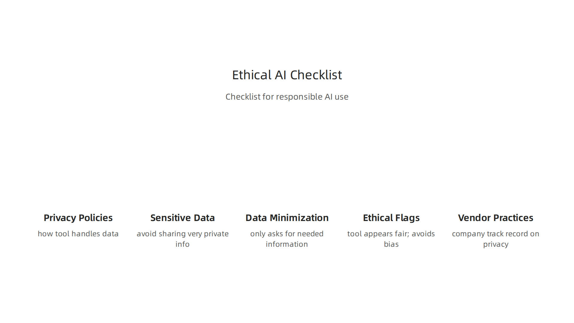 An infographic providing a quick checklist for responsible and ethical use of AI study tools.