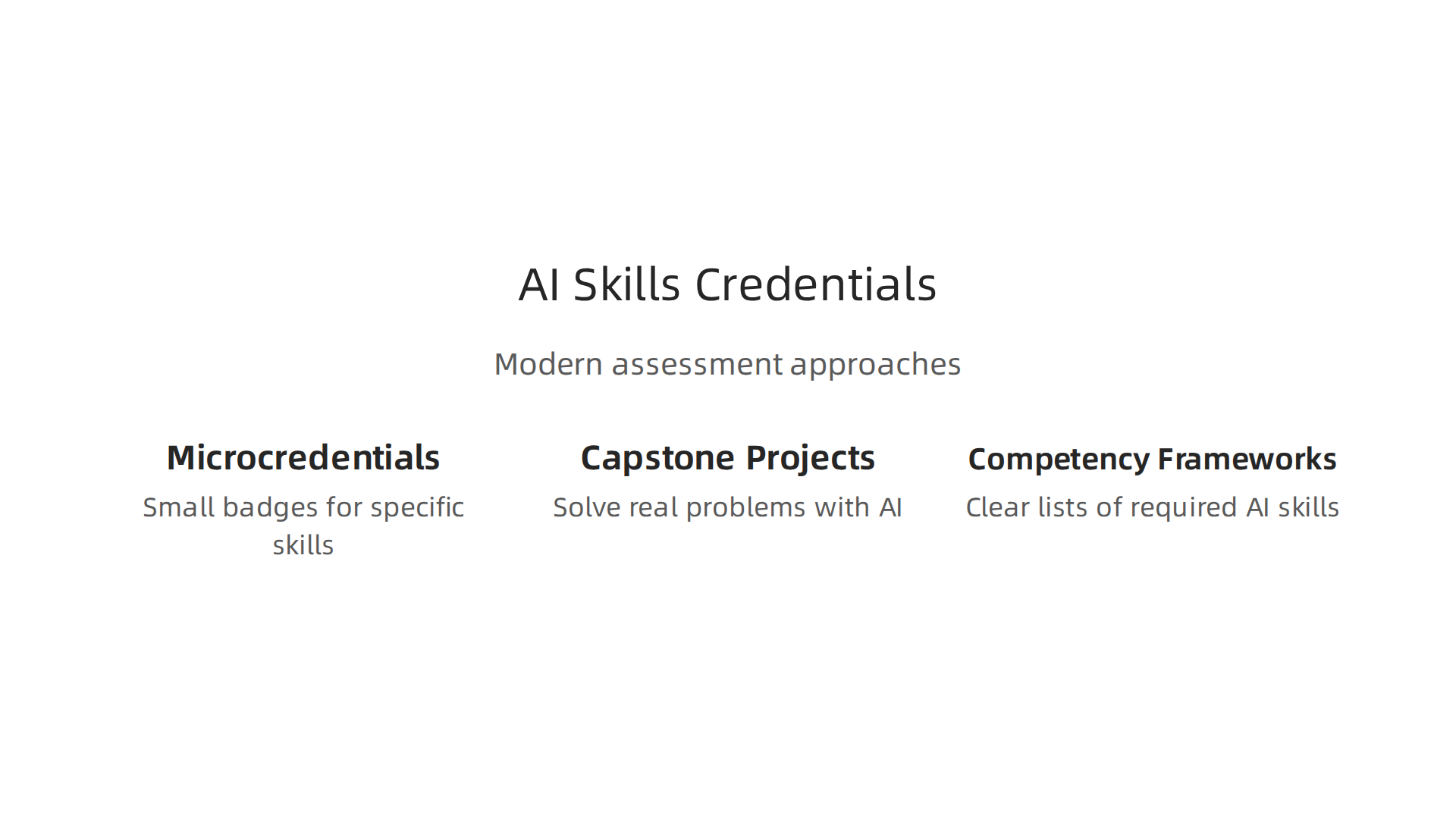 Modern approaches to assessing and credentialing artificial intelligence skills for real-world application.