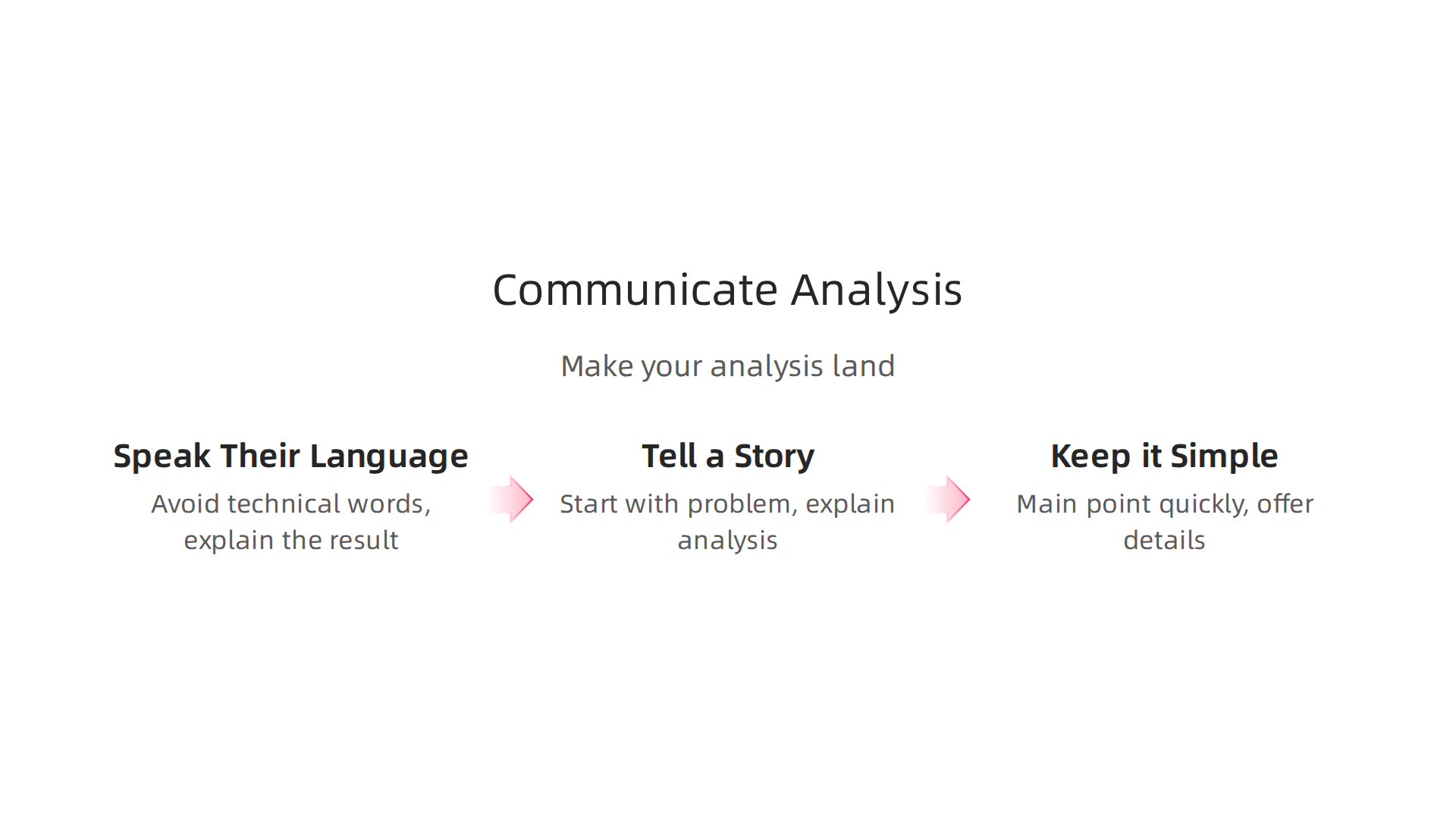 An infographic outlining strategies for effectively presenting complex data analysis to non-technical audiences.