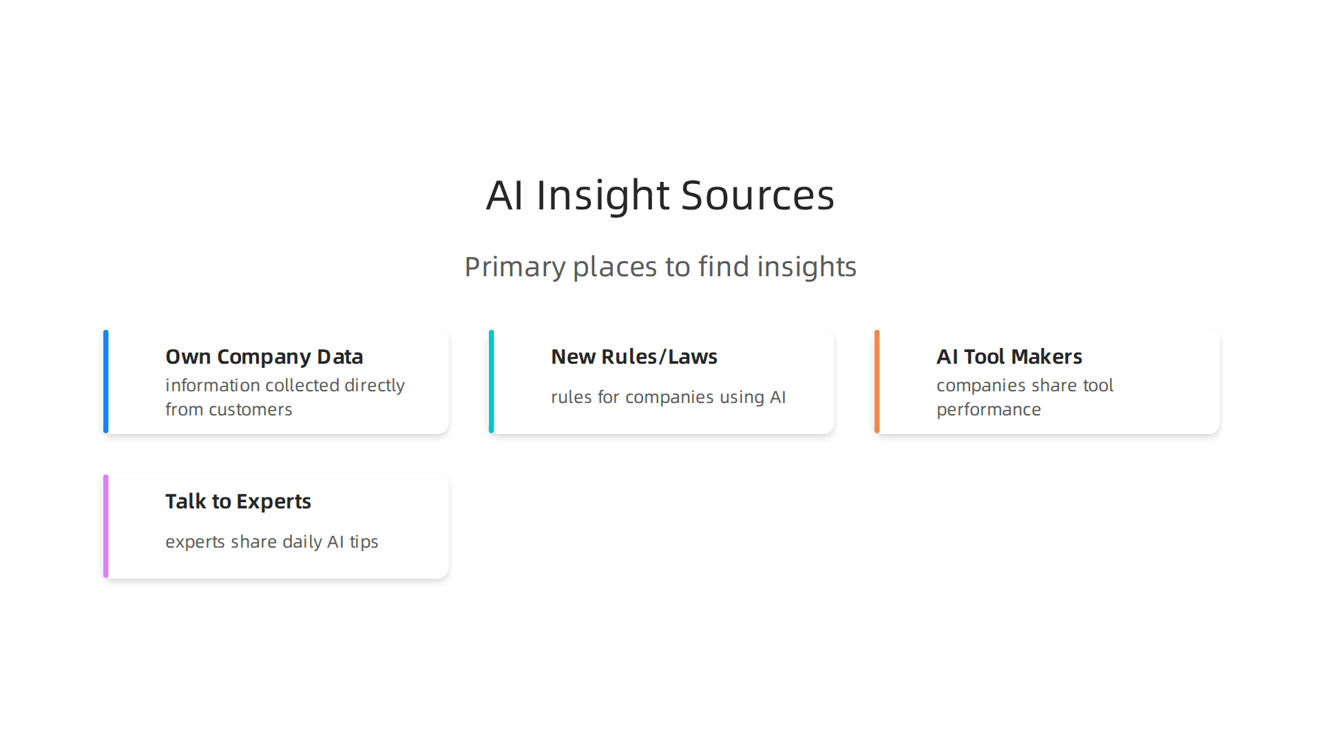 Overview of primary sources for gathering robust AI insights for marketing plans.