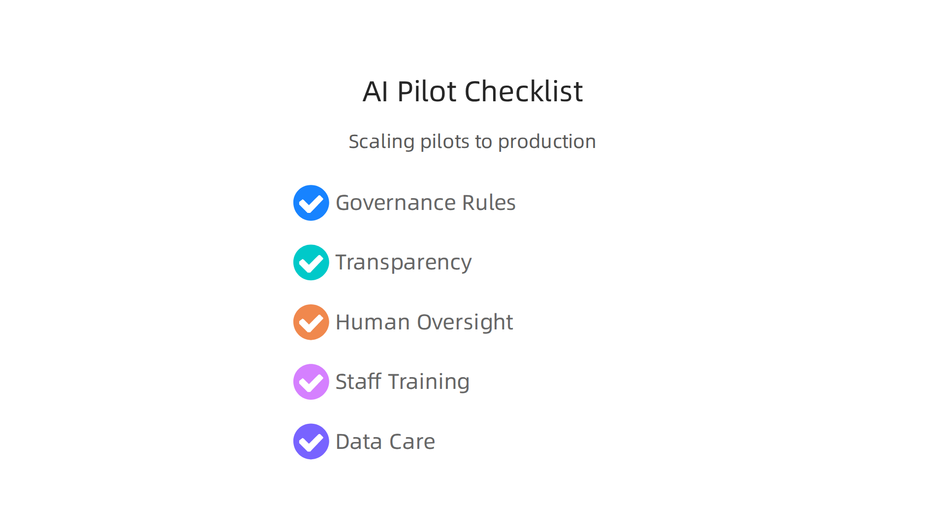 Checklist for scaling AI initiatives from small pilots to full production within a marketing plan.