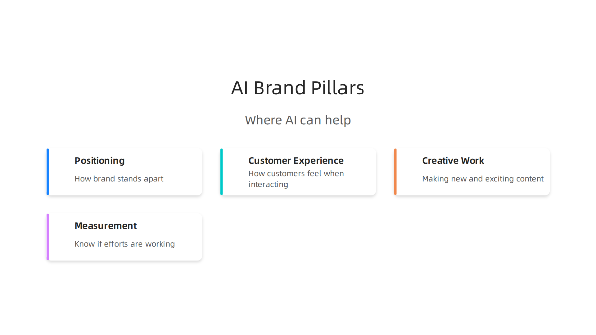 AI can strategically enhance core brand areas, from understanding market position to improving customer interactions and measuring impact.